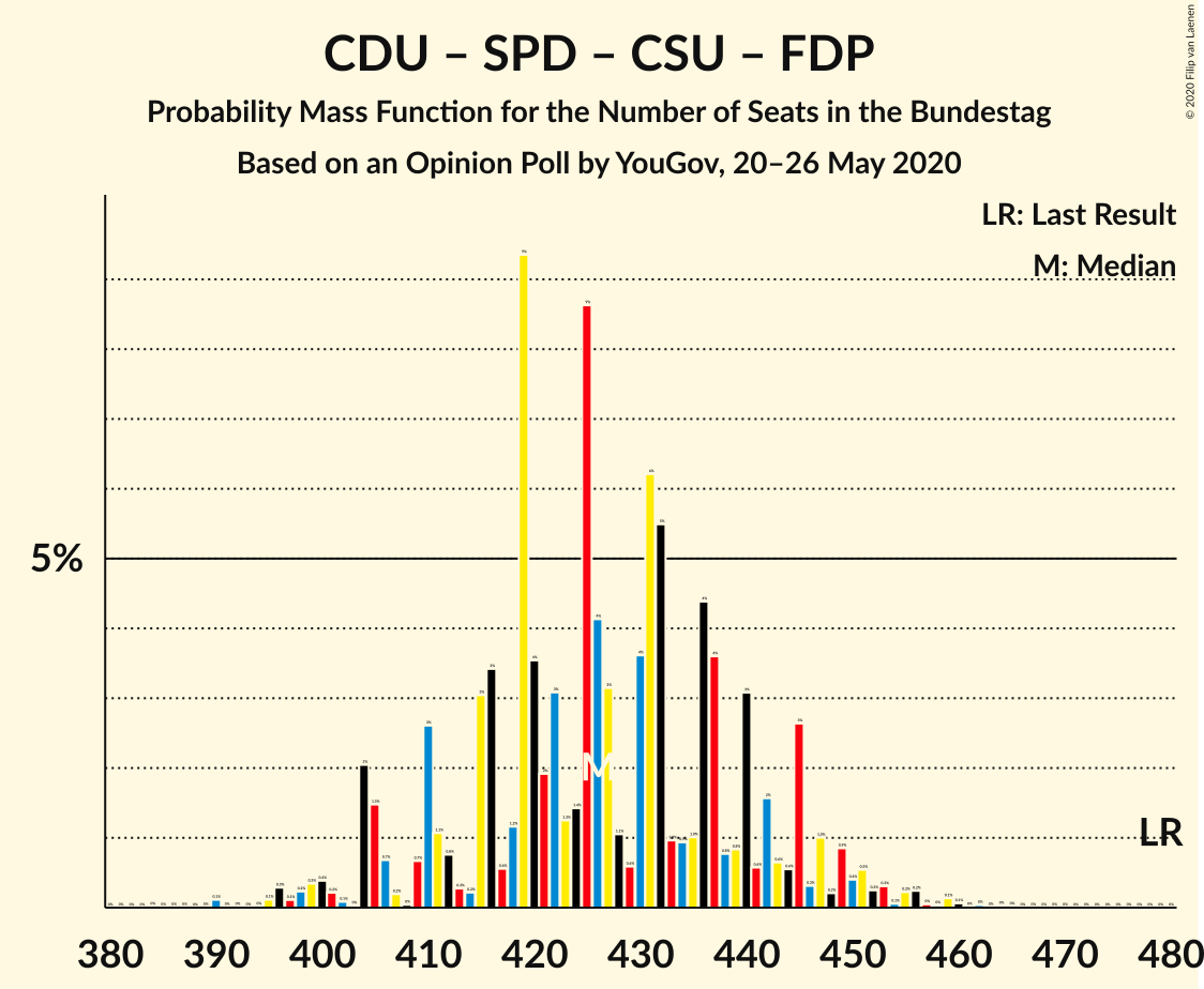 Graph with seats probability mass function not yet produced