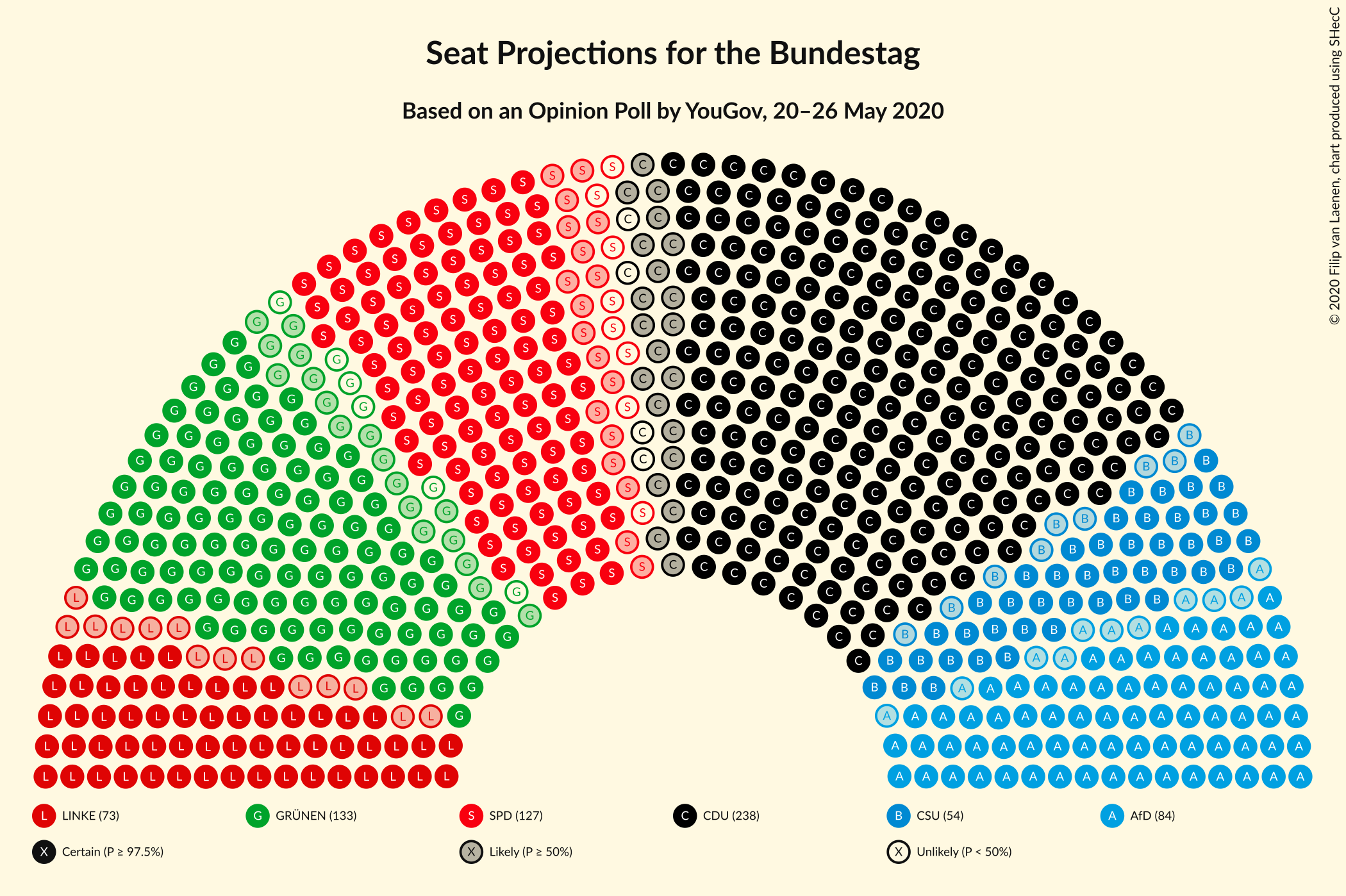 Graph with seating plan not yet produced