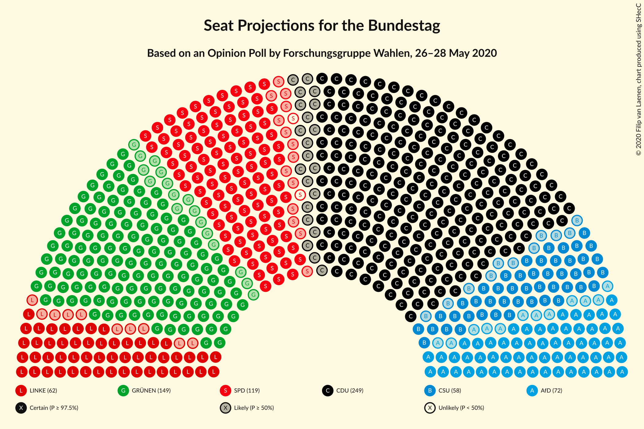 Graph with seating plan not yet produced