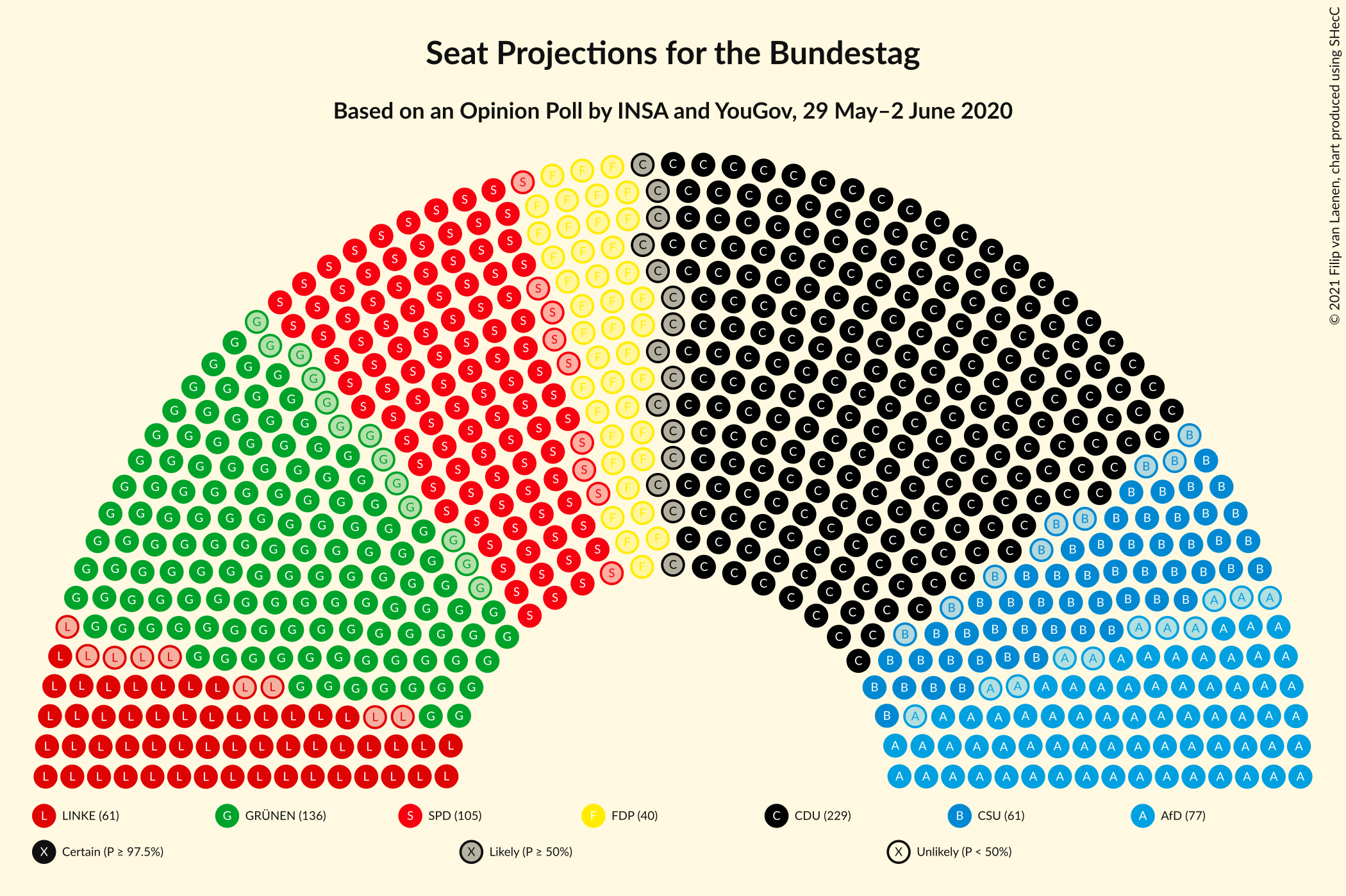 Graph with seating plan not yet produced