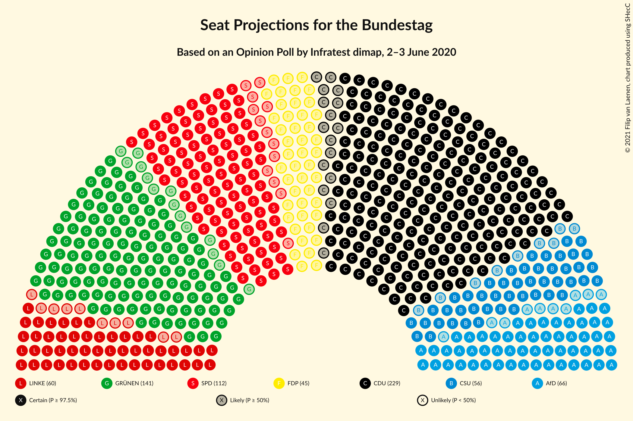 Graph with seating plan not yet produced