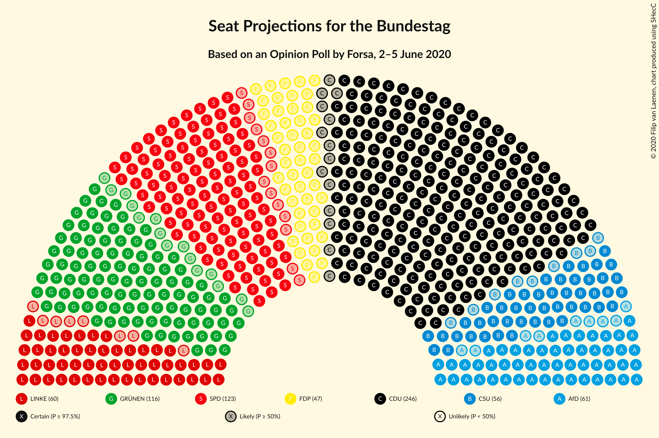 Graph with seating plan not yet produced