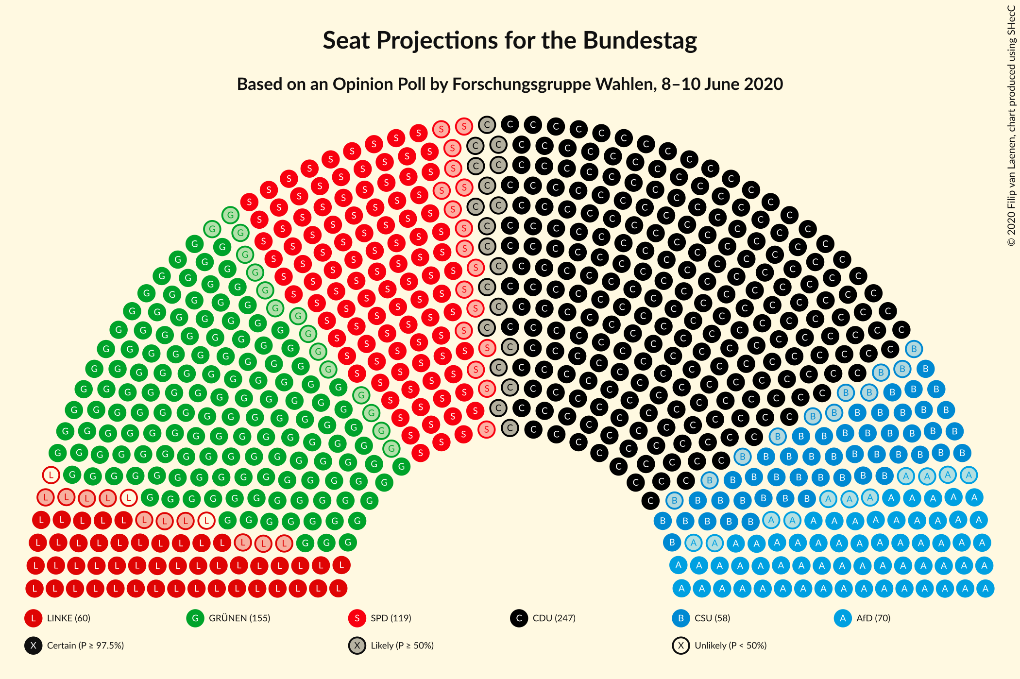 Graph with seating plan not yet produced