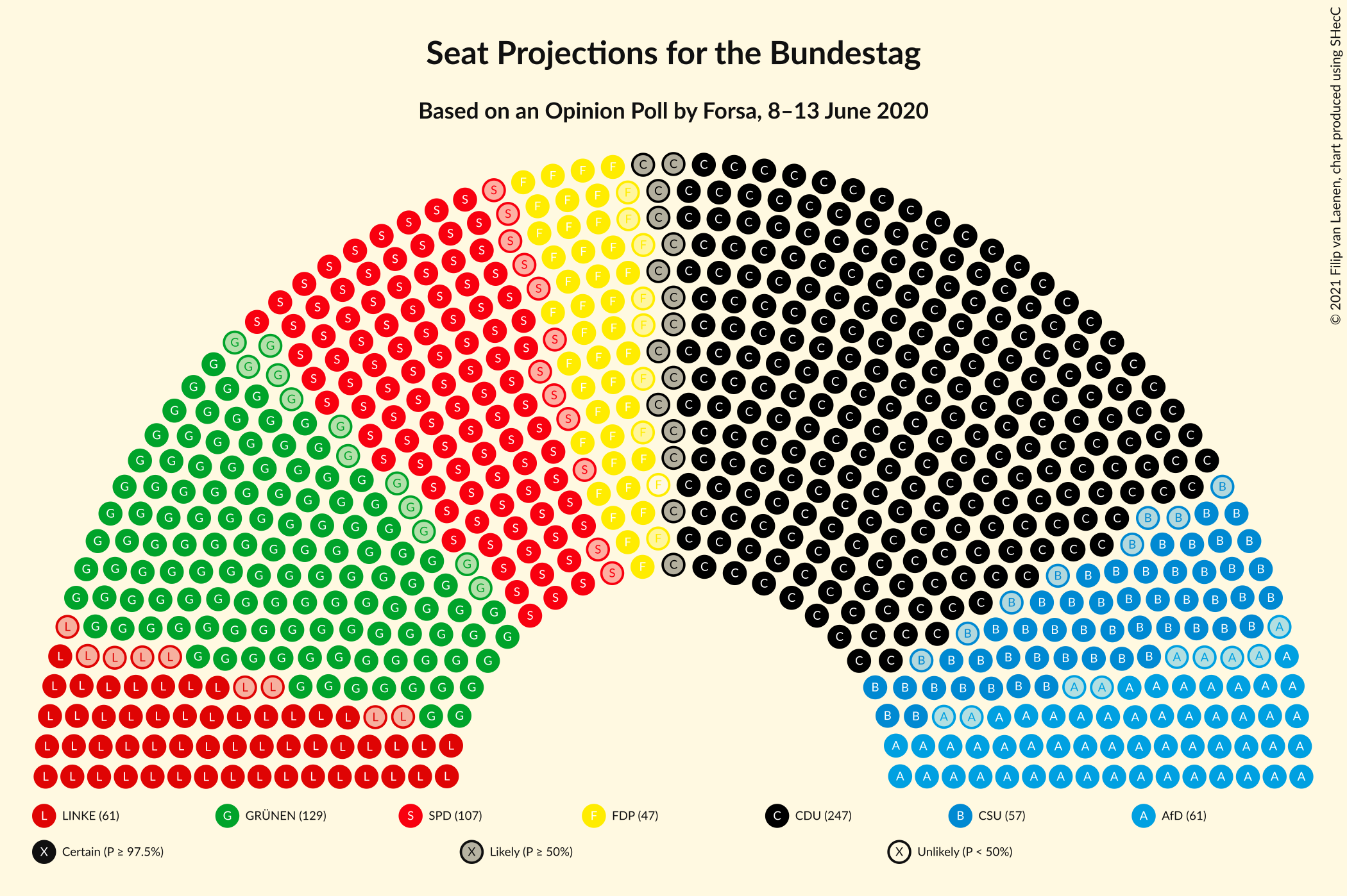 Graph with seating plan not yet produced