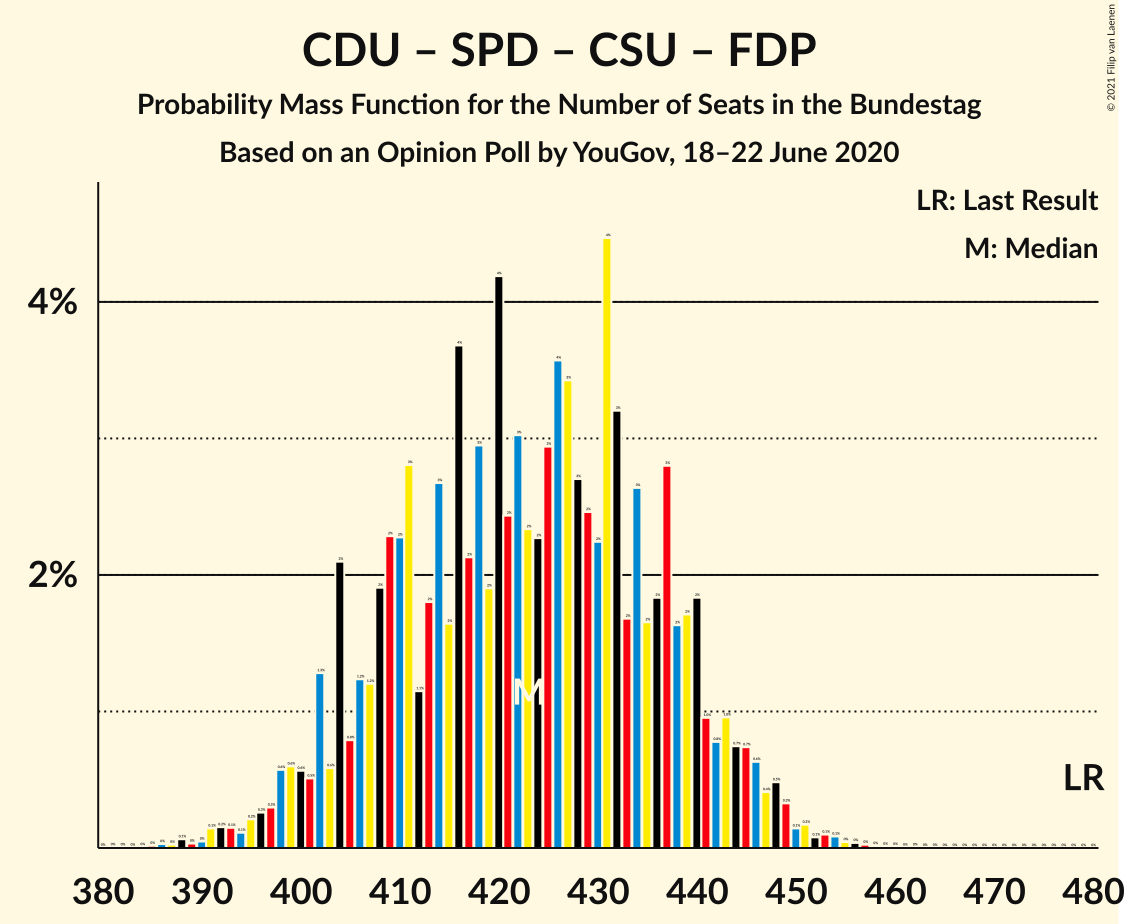 Graph with seats probability mass function not yet produced