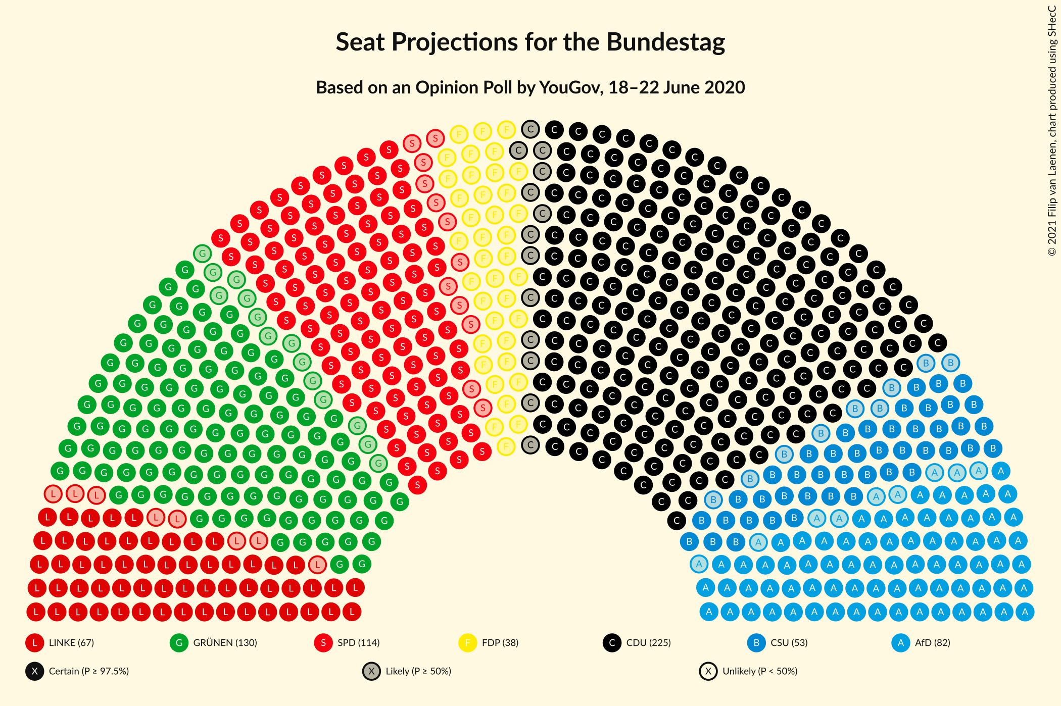 Graph with seating plan not yet produced