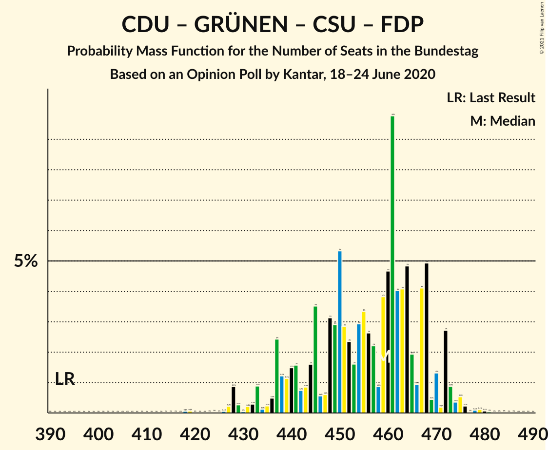 Graph with seats probability mass function not yet produced