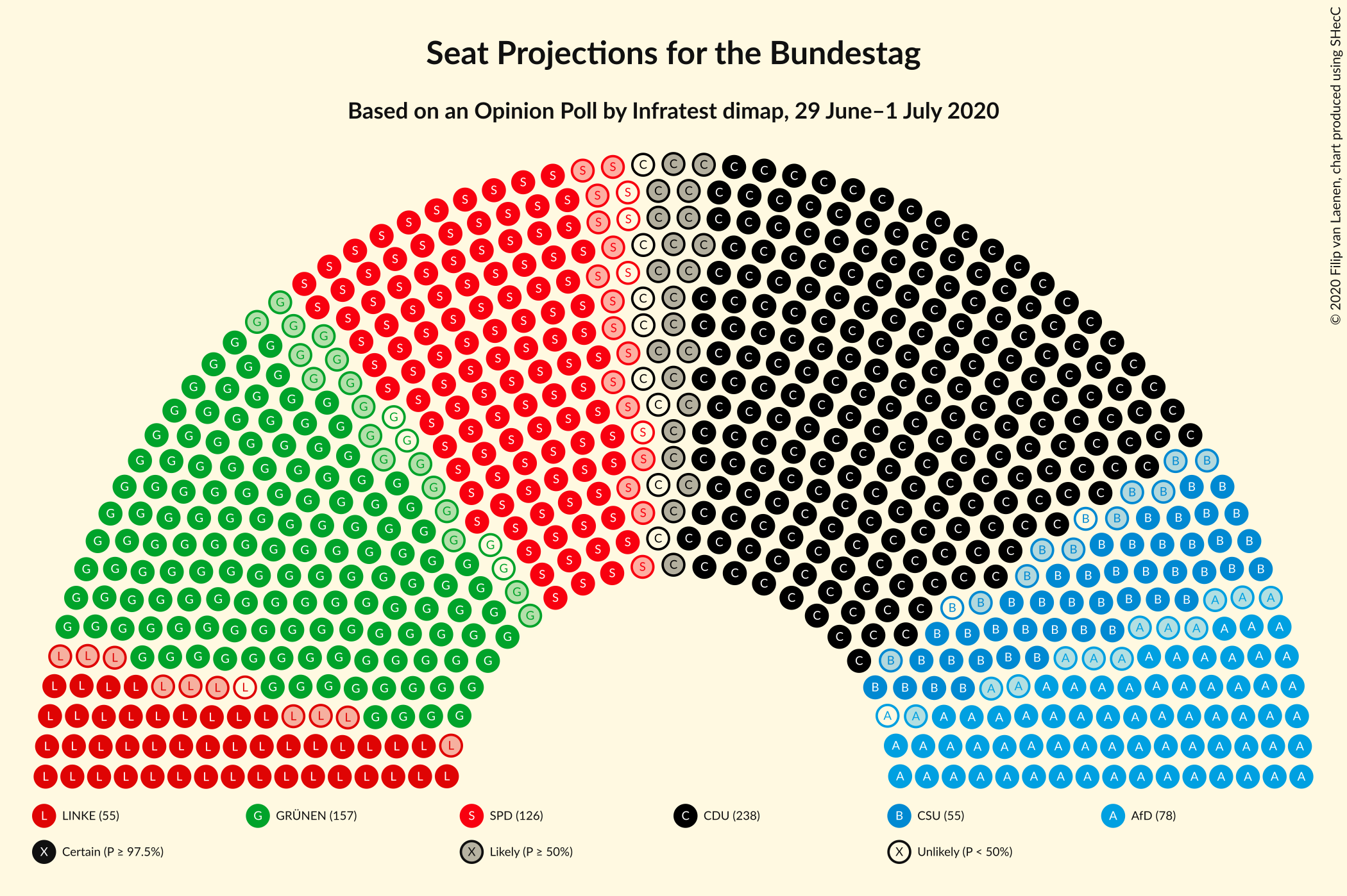 Graph with seating plan not yet produced