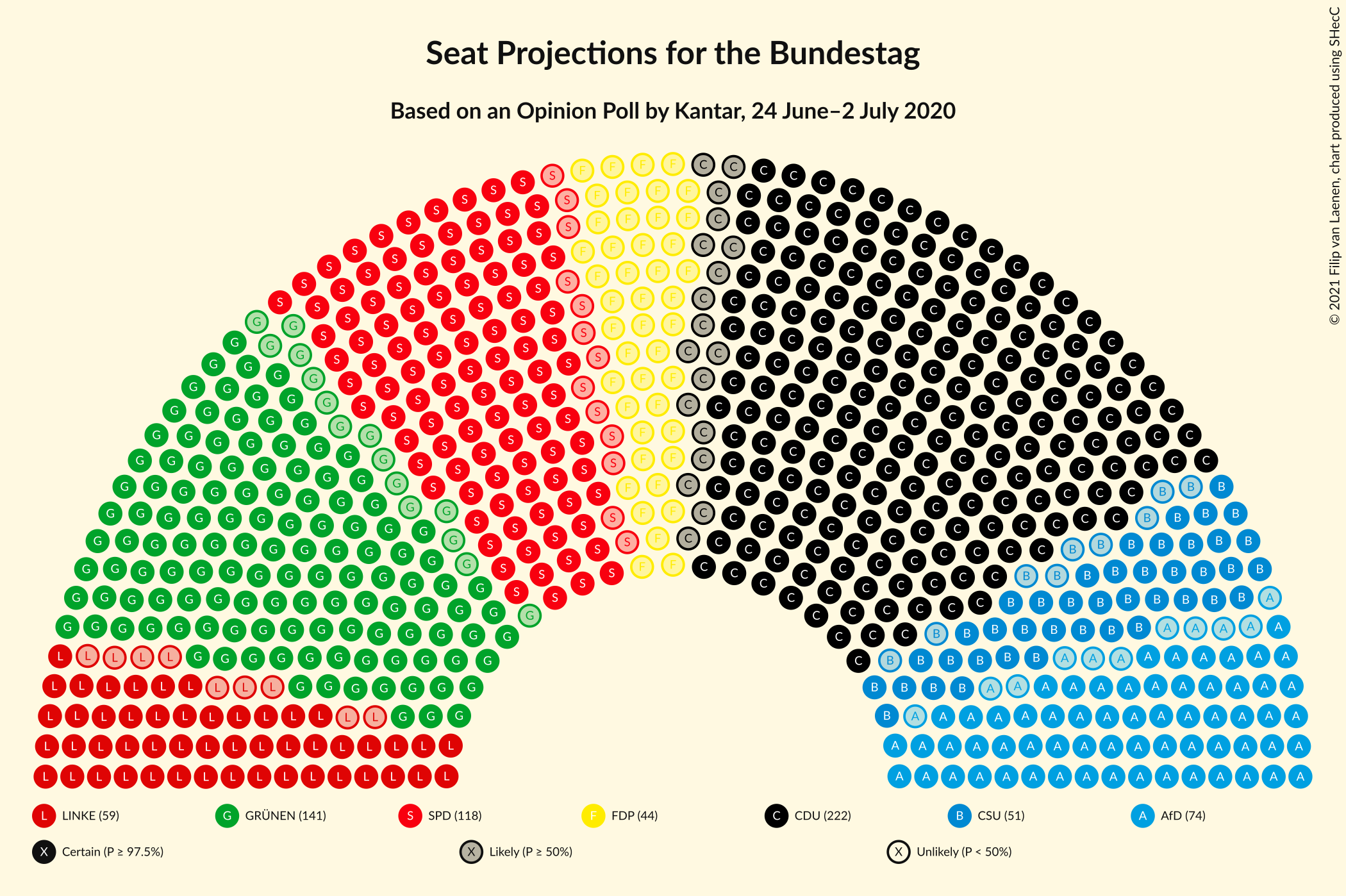 Graph with seating plan not yet produced