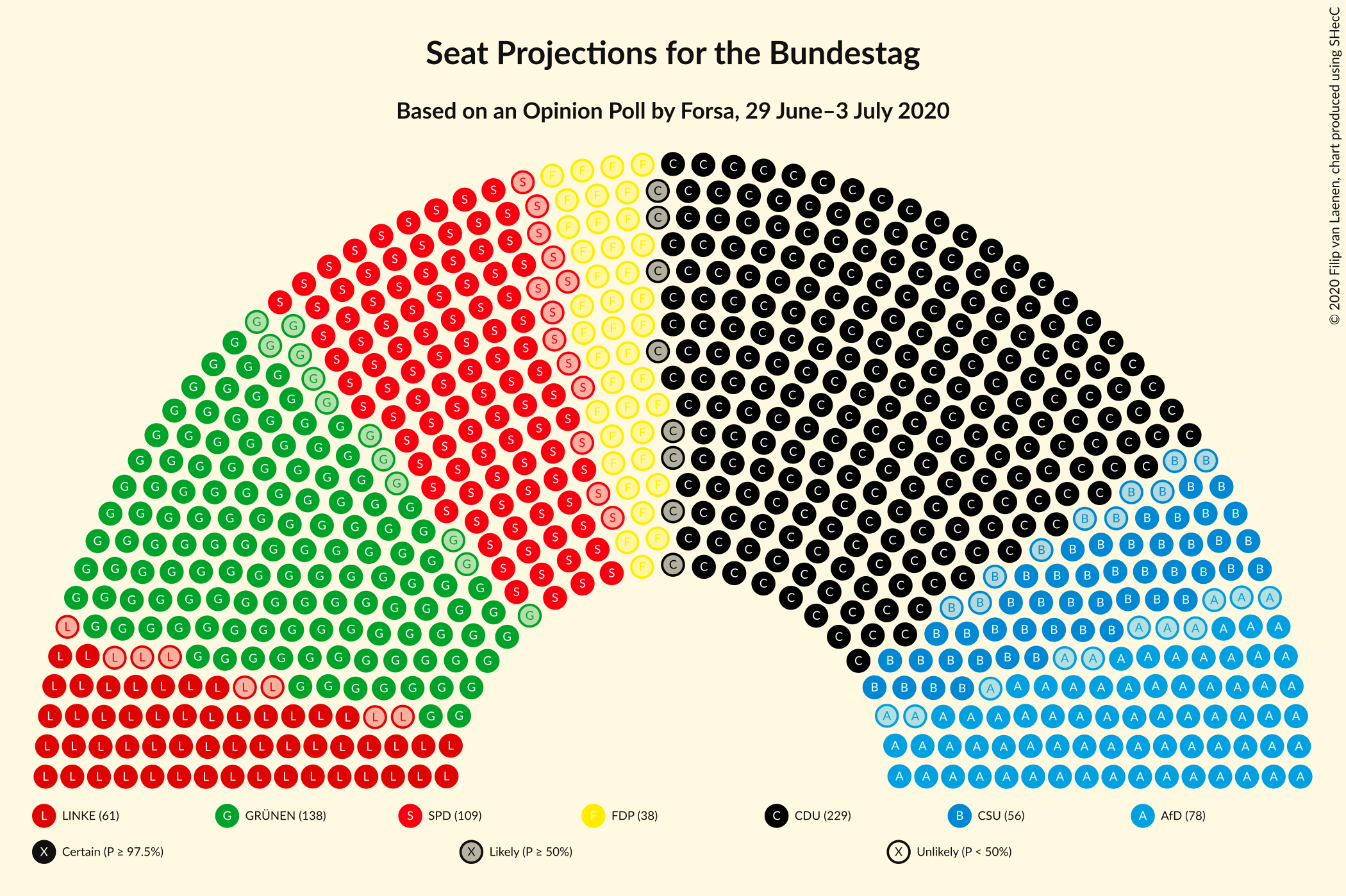 Graph with seating plan not yet produced