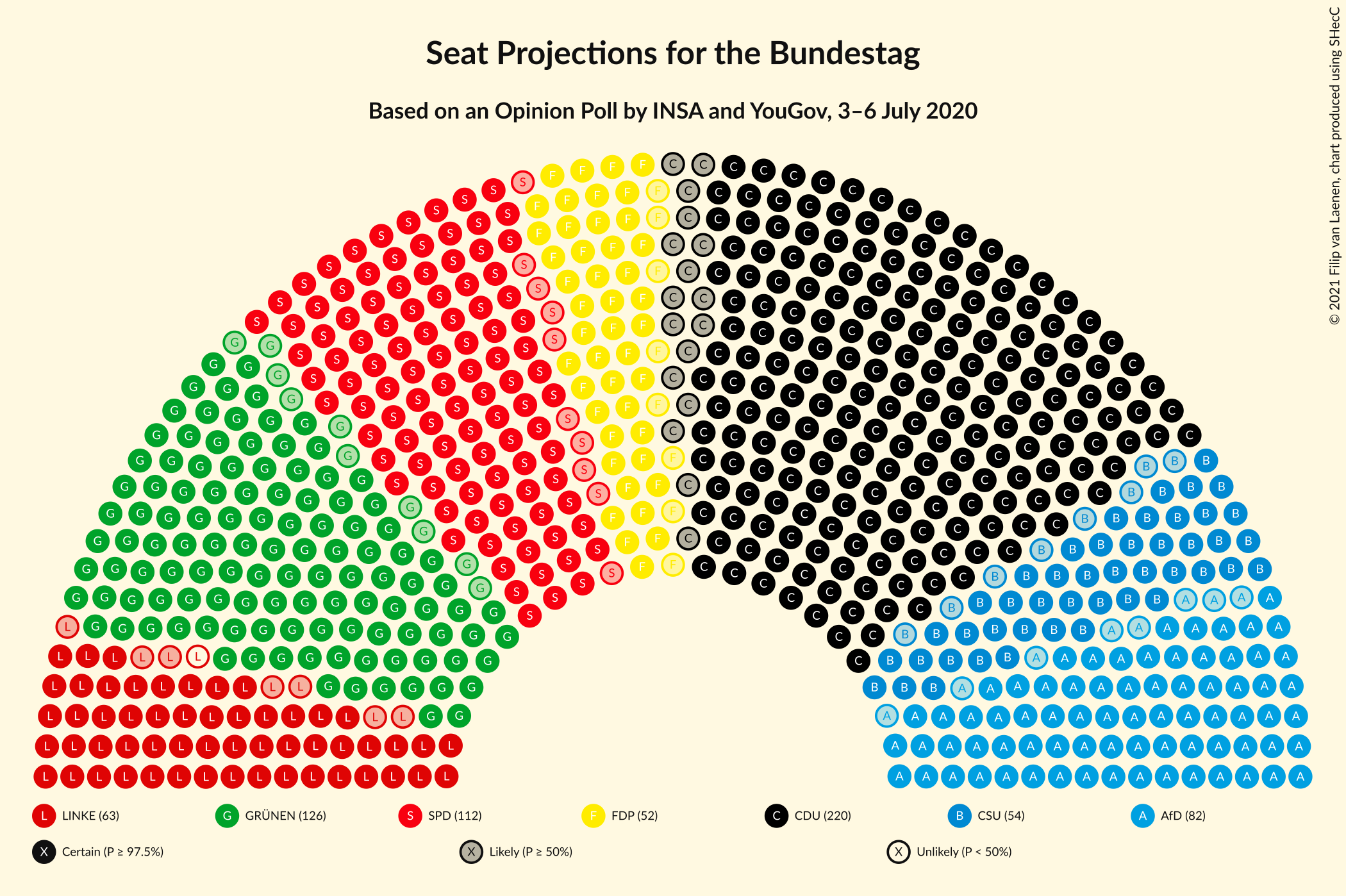 Graph with seating plan not yet produced