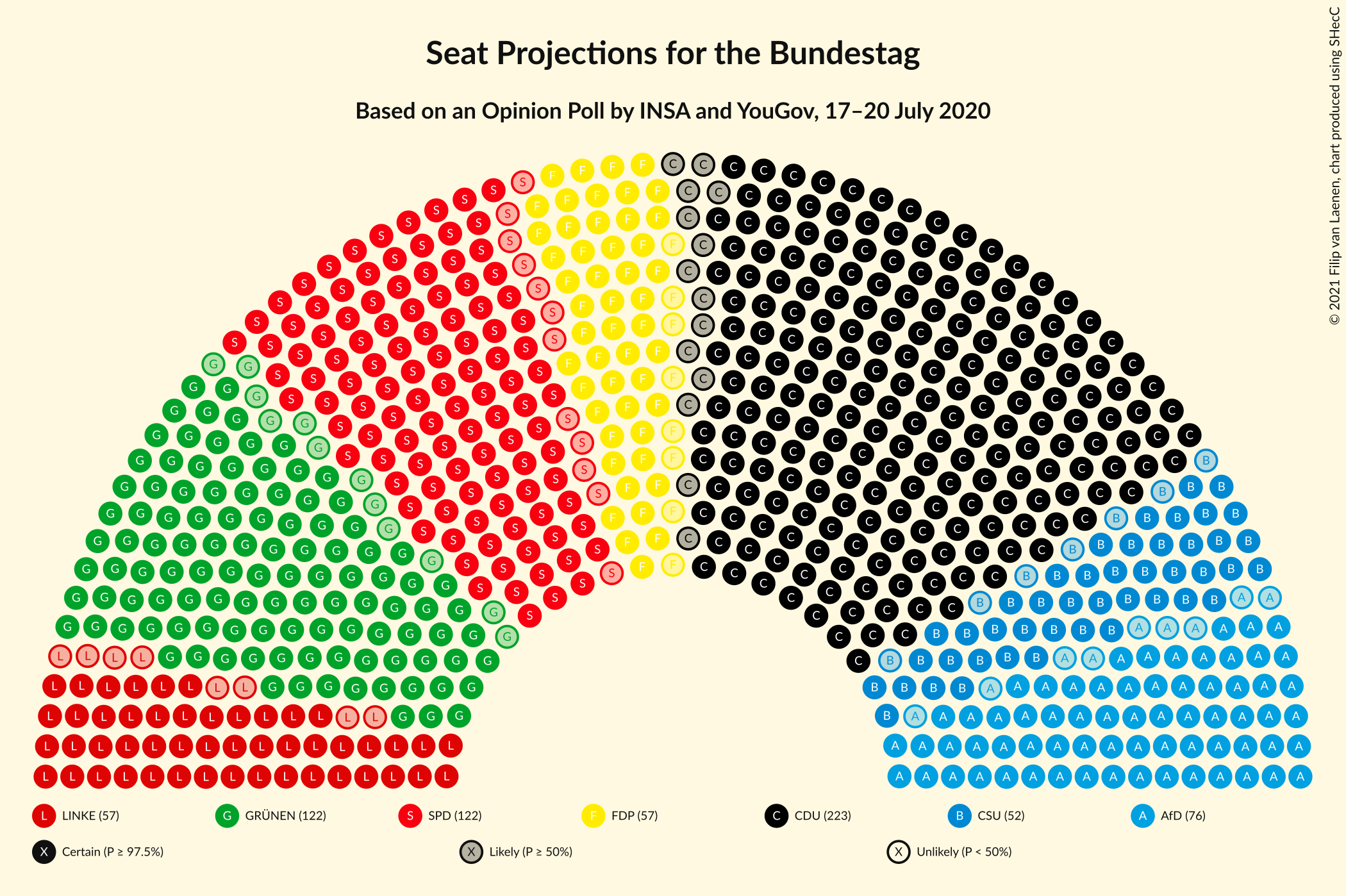 Graph with seating plan not yet produced