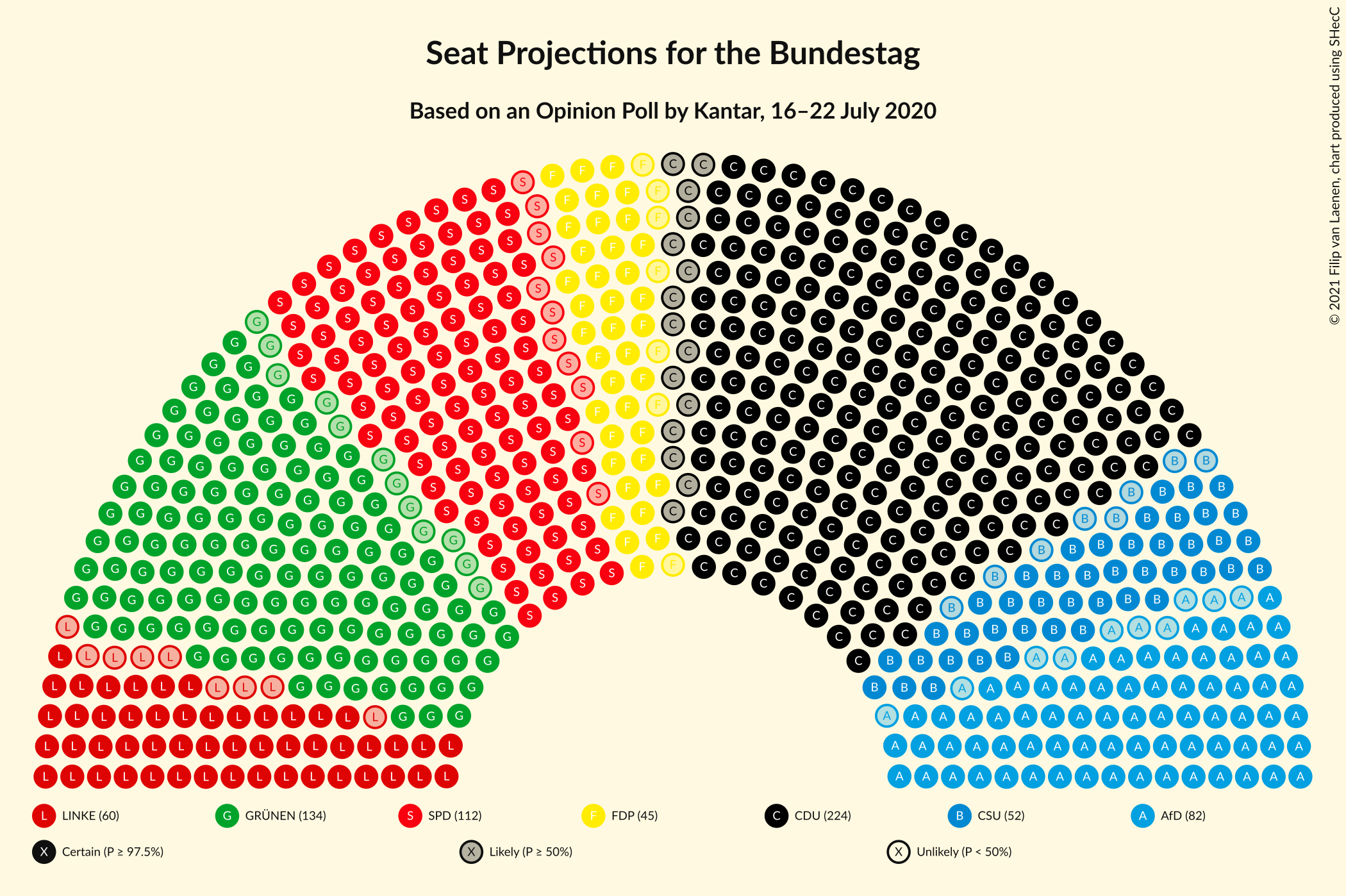 Graph with seating plan not yet produced