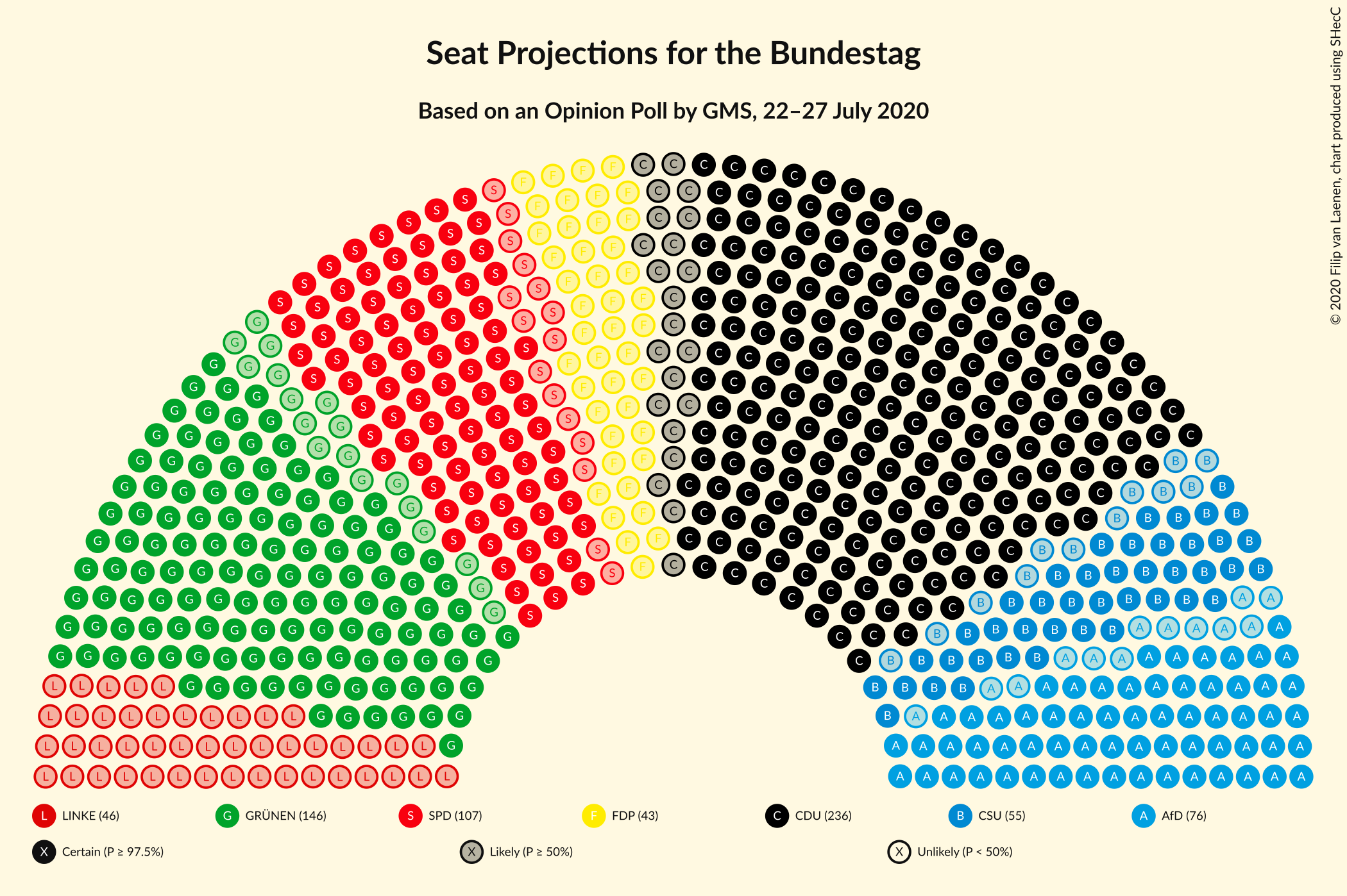 Graph with seating plan not yet produced