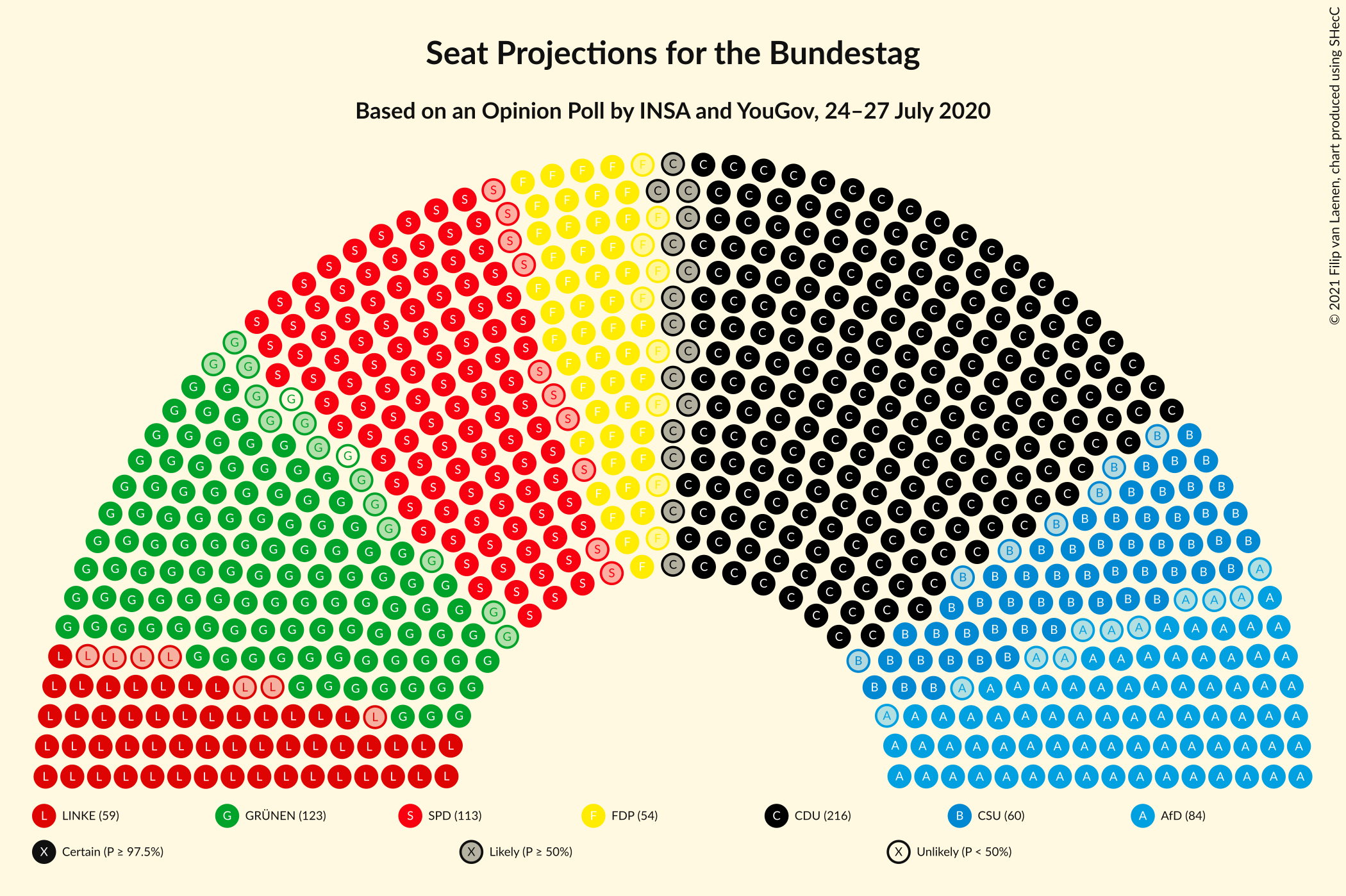 Graph with seating plan not yet produced