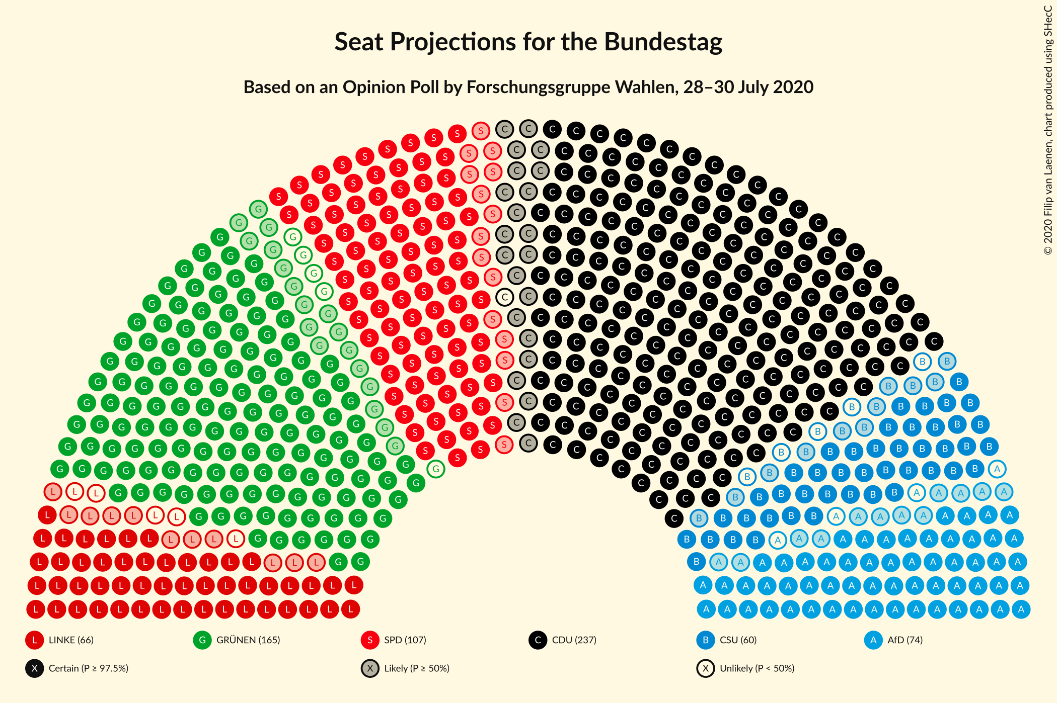 Graph with seating plan not yet produced