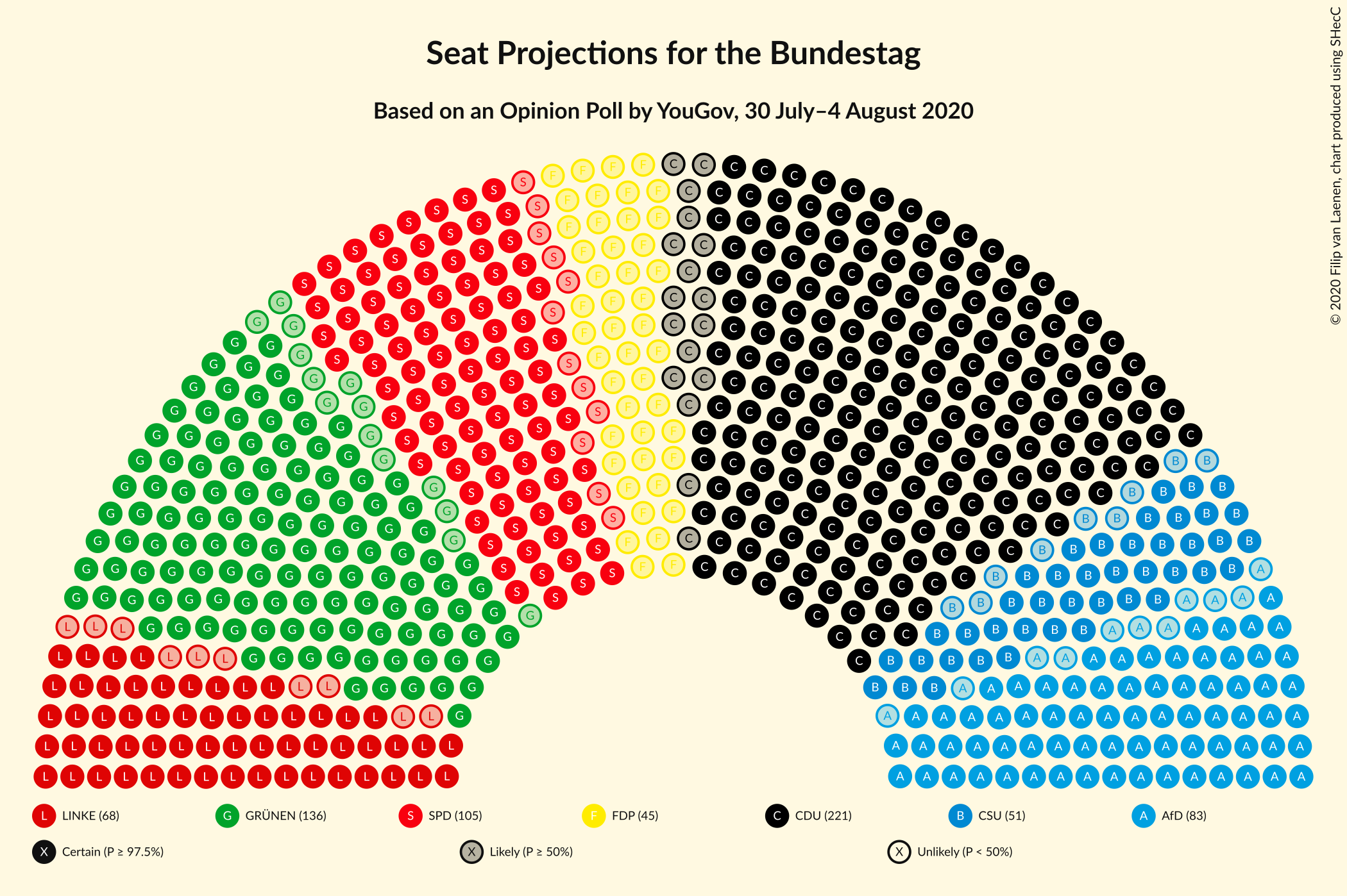 Graph with seating plan not yet produced