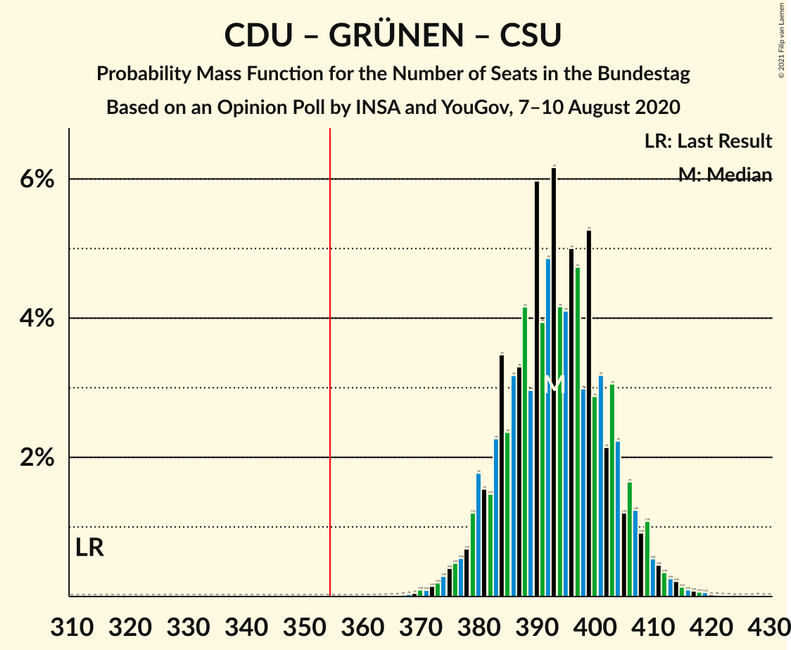 Graph with seats probability mass function not yet produced