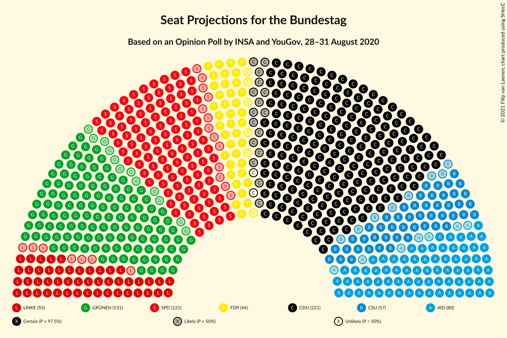 Graph with seating plan not yet produced