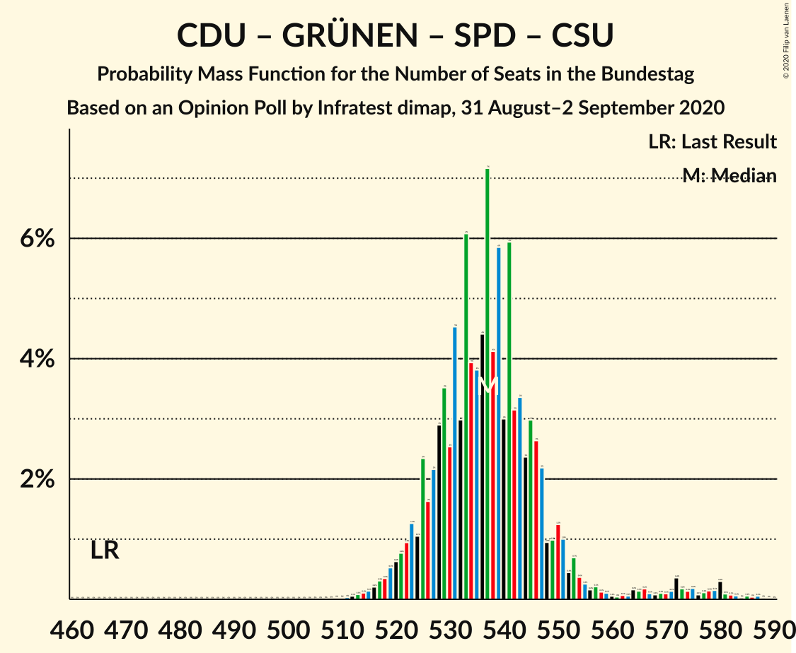 Graph with seats probability mass function not yet produced