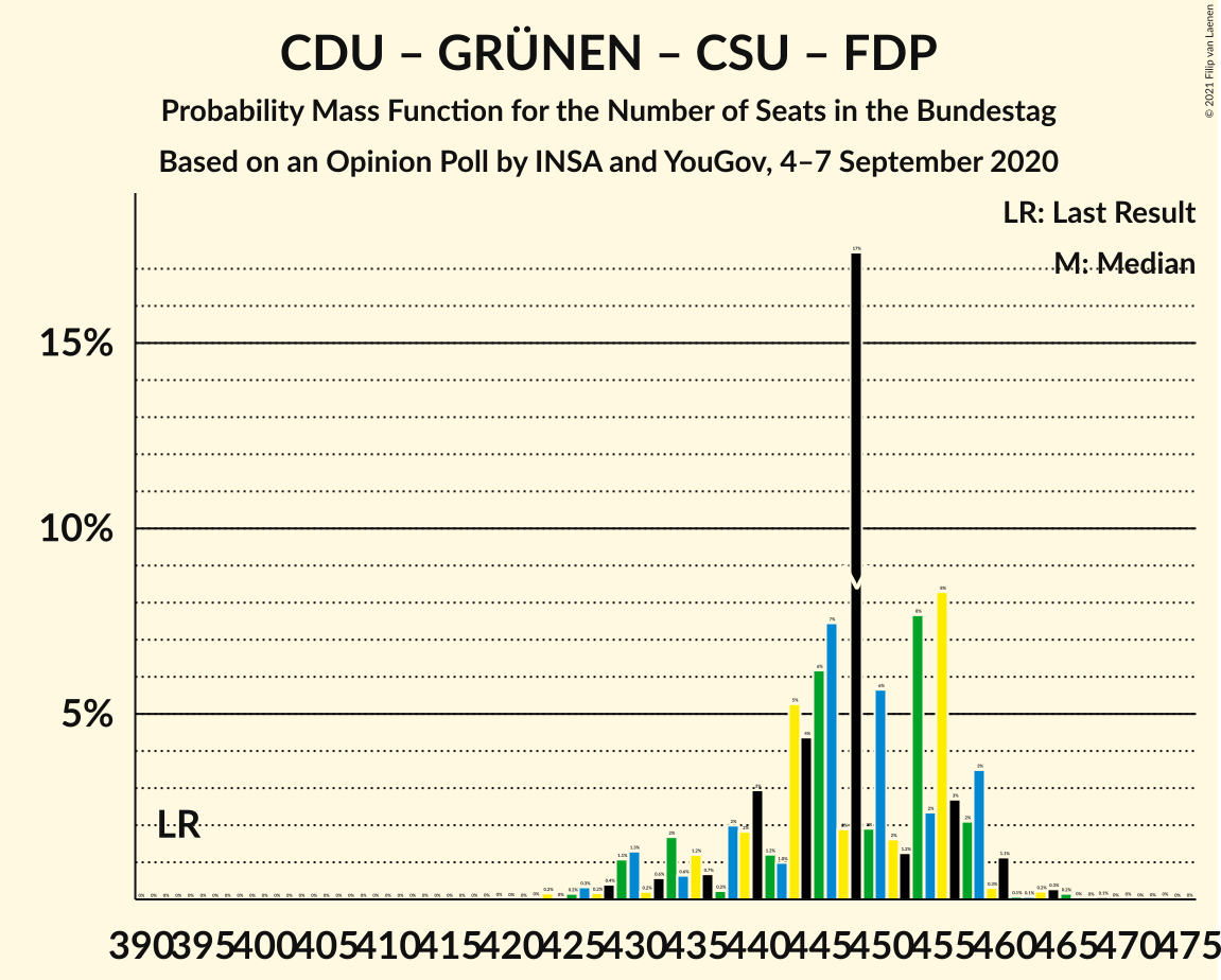 Graph with seats probability mass function not yet produced