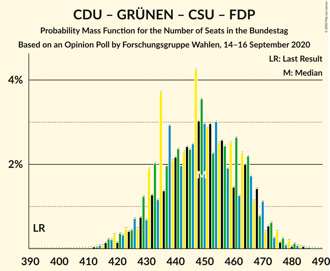 Graph with seats probability mass function not yet produced