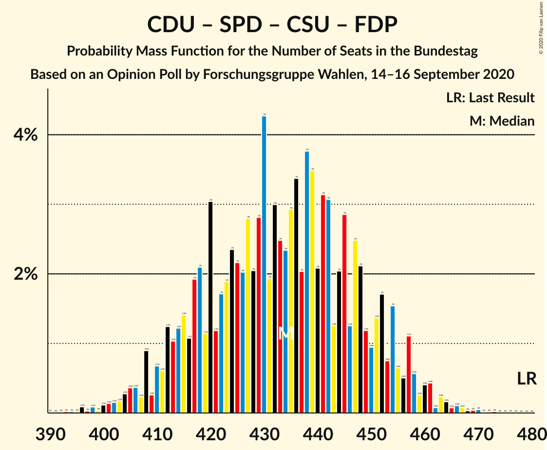 Graph with seats probability mass function not yet produced