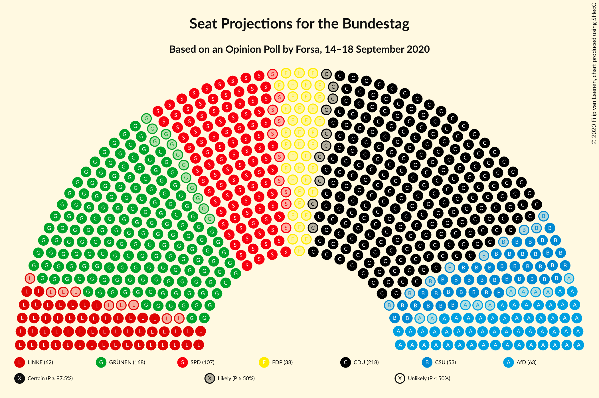 Graph with seating plan not yet produced