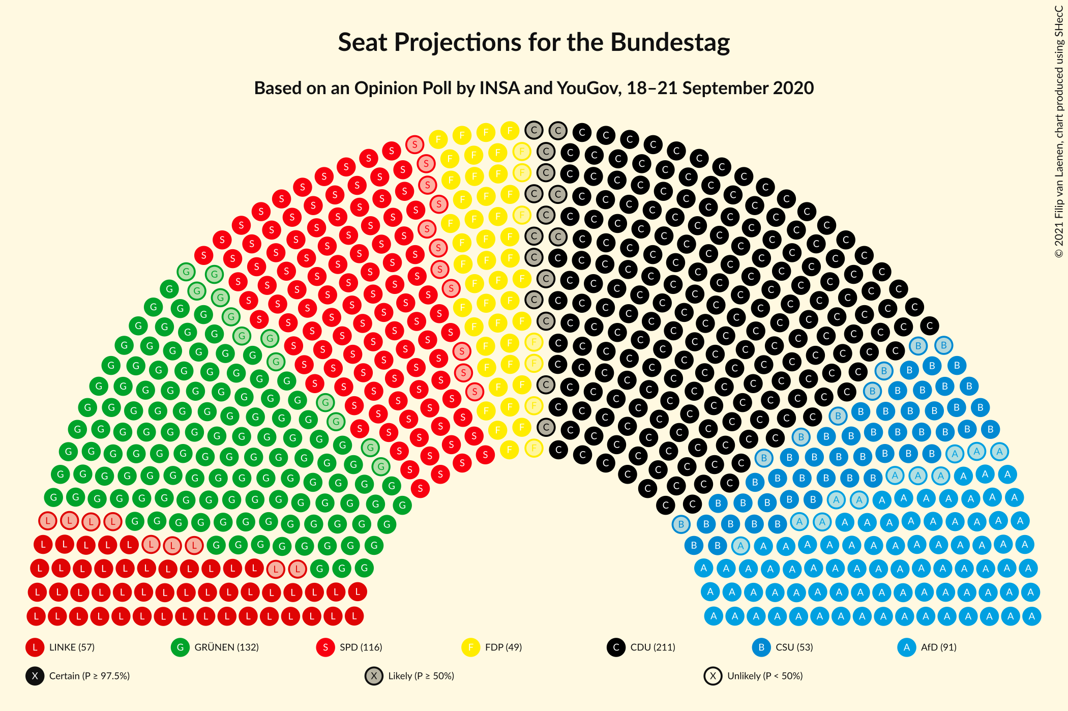 Graph with seating plan not yet produced