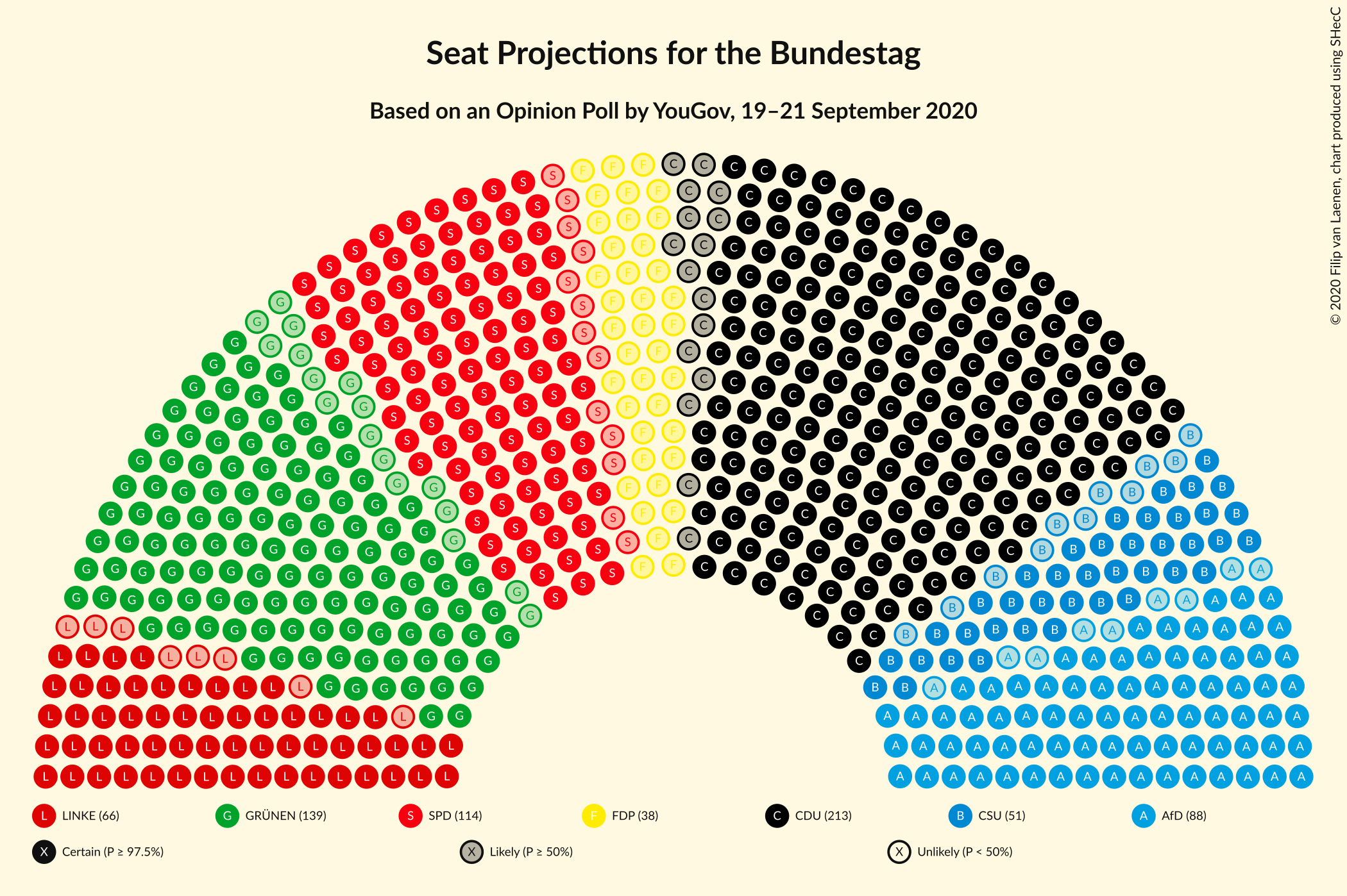 Graph with seating plan not yet produced