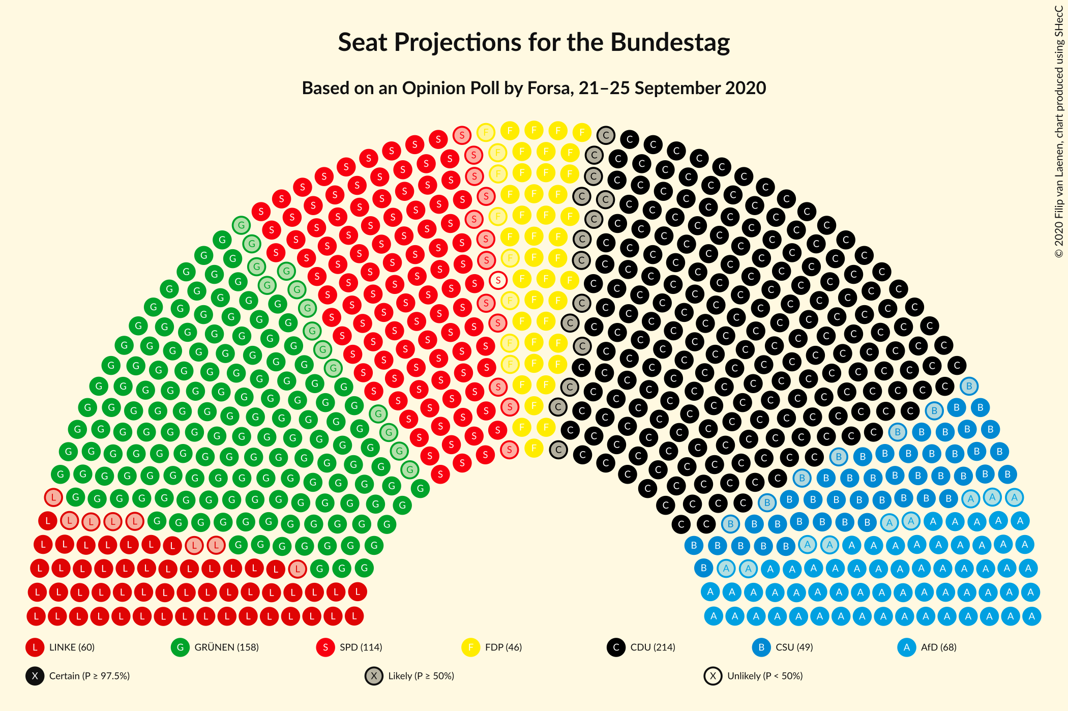 Graph with seating plan not yet produced