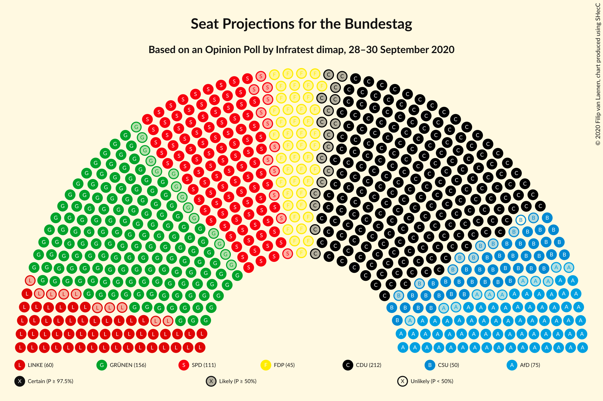 Graph with seating plan not yet produced