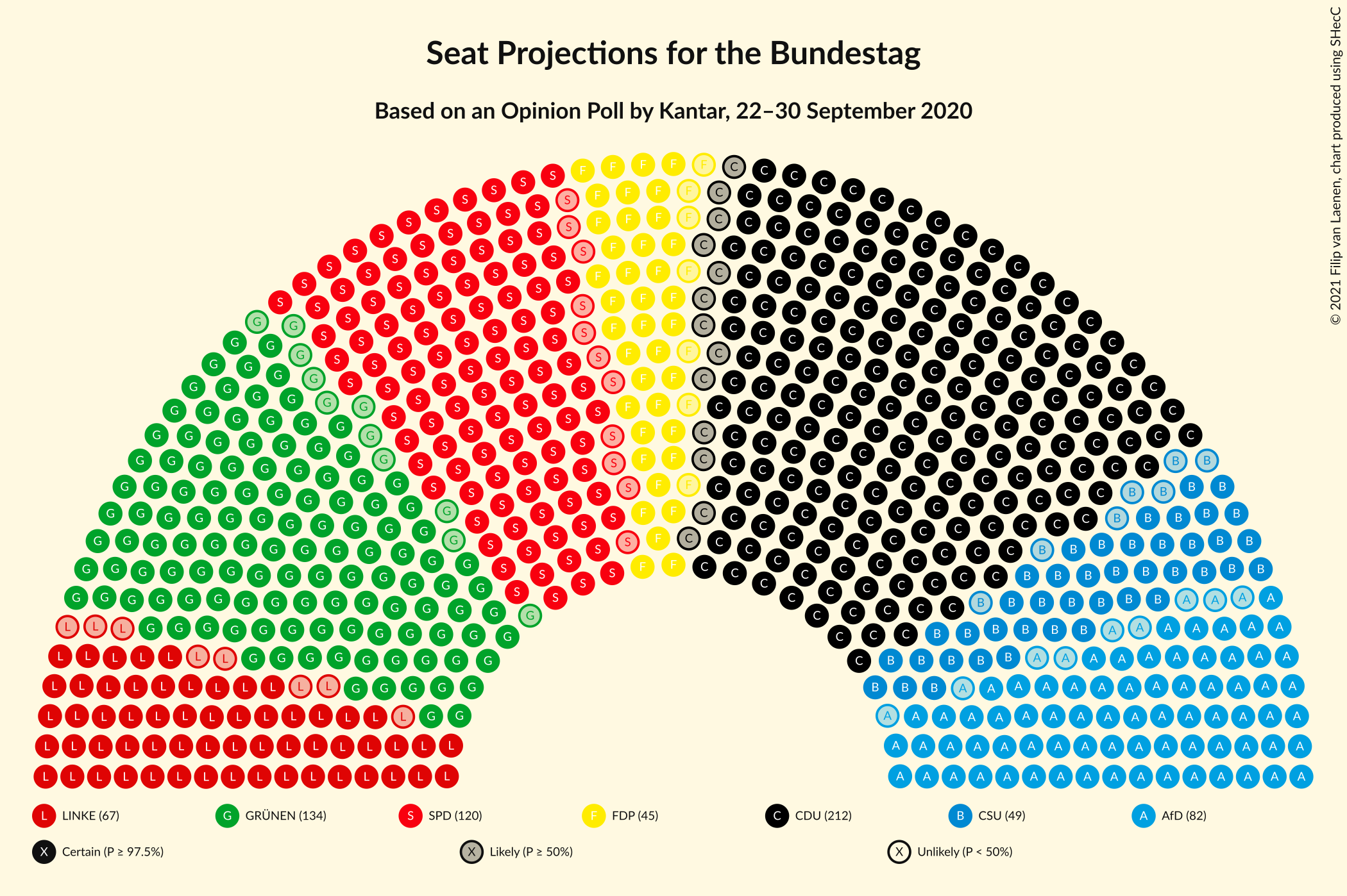 Graph with seating plan not yet produced