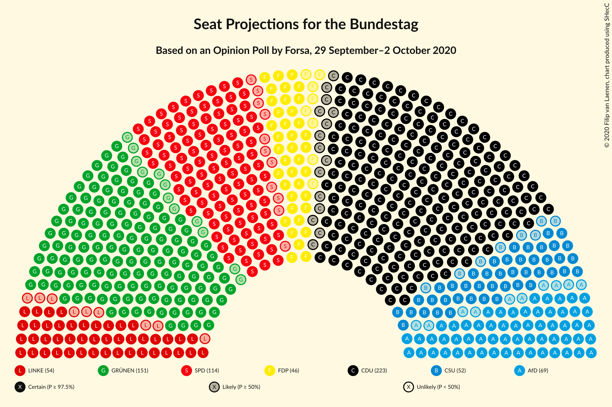 Graph with seating plan not yet produced