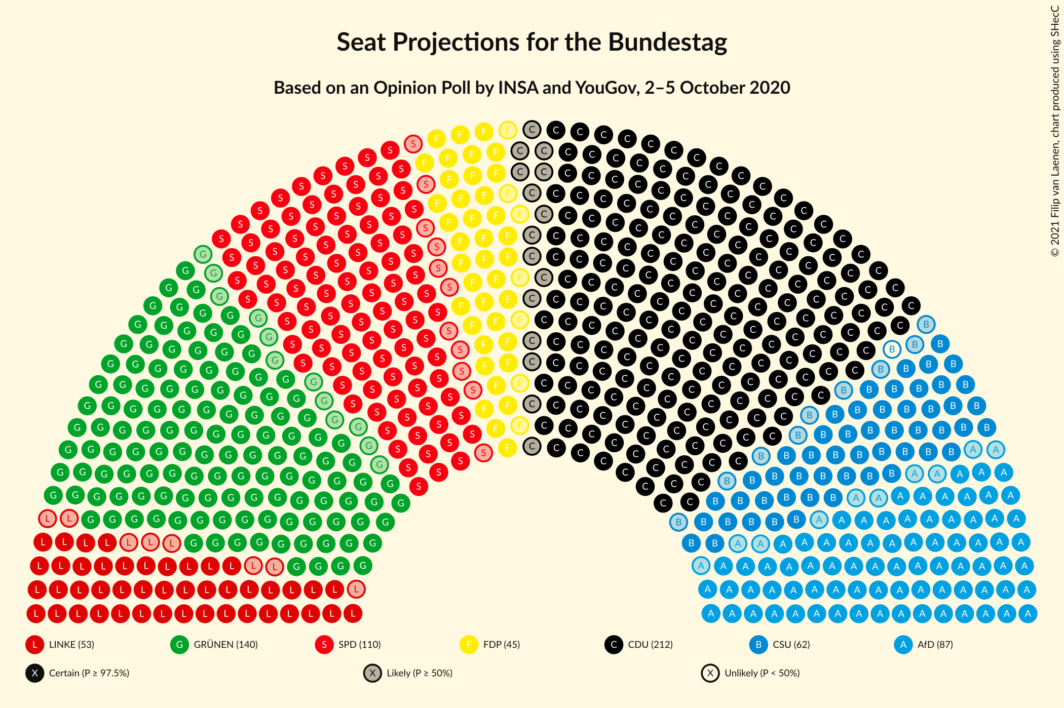 Graph with seating plan not yet produced