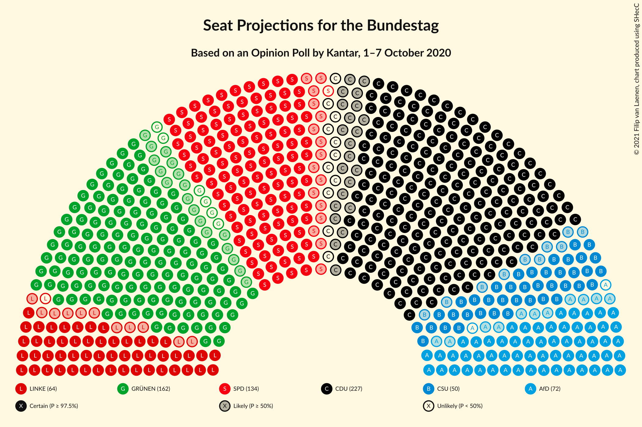 Graph with seating plan not yet produced