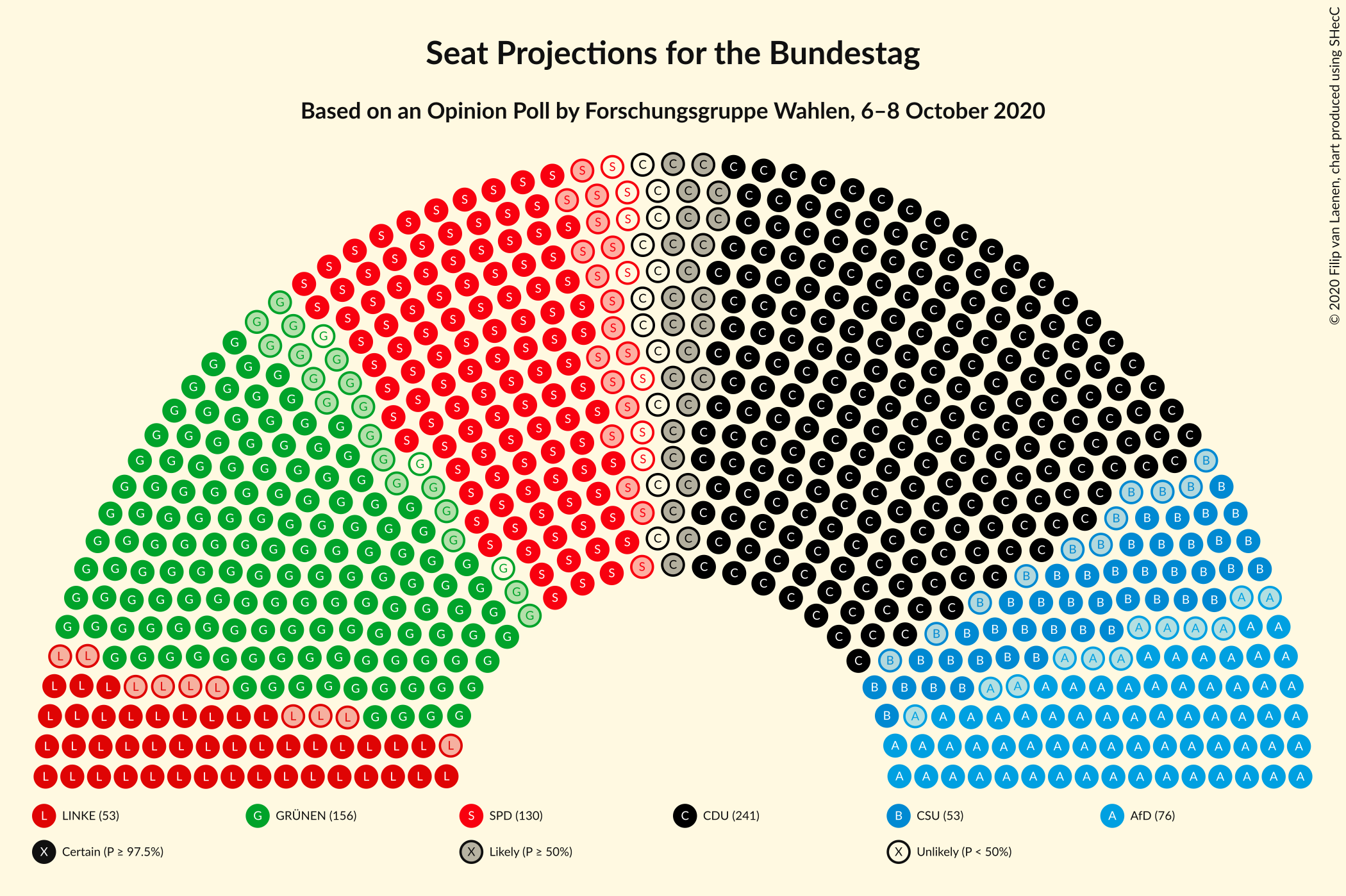 Graph with seating plan not yet produced