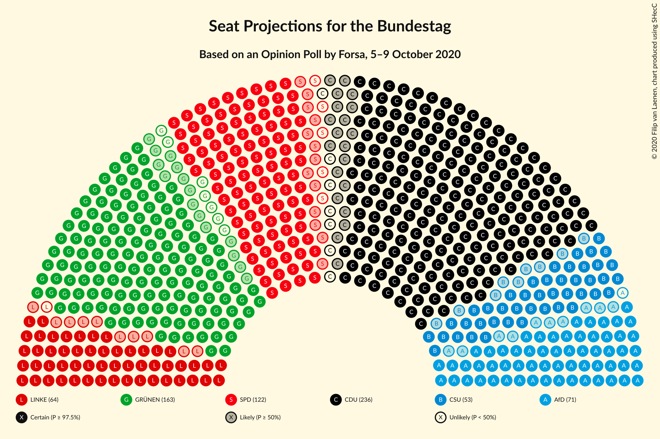 Graph with seating plan not yet produced