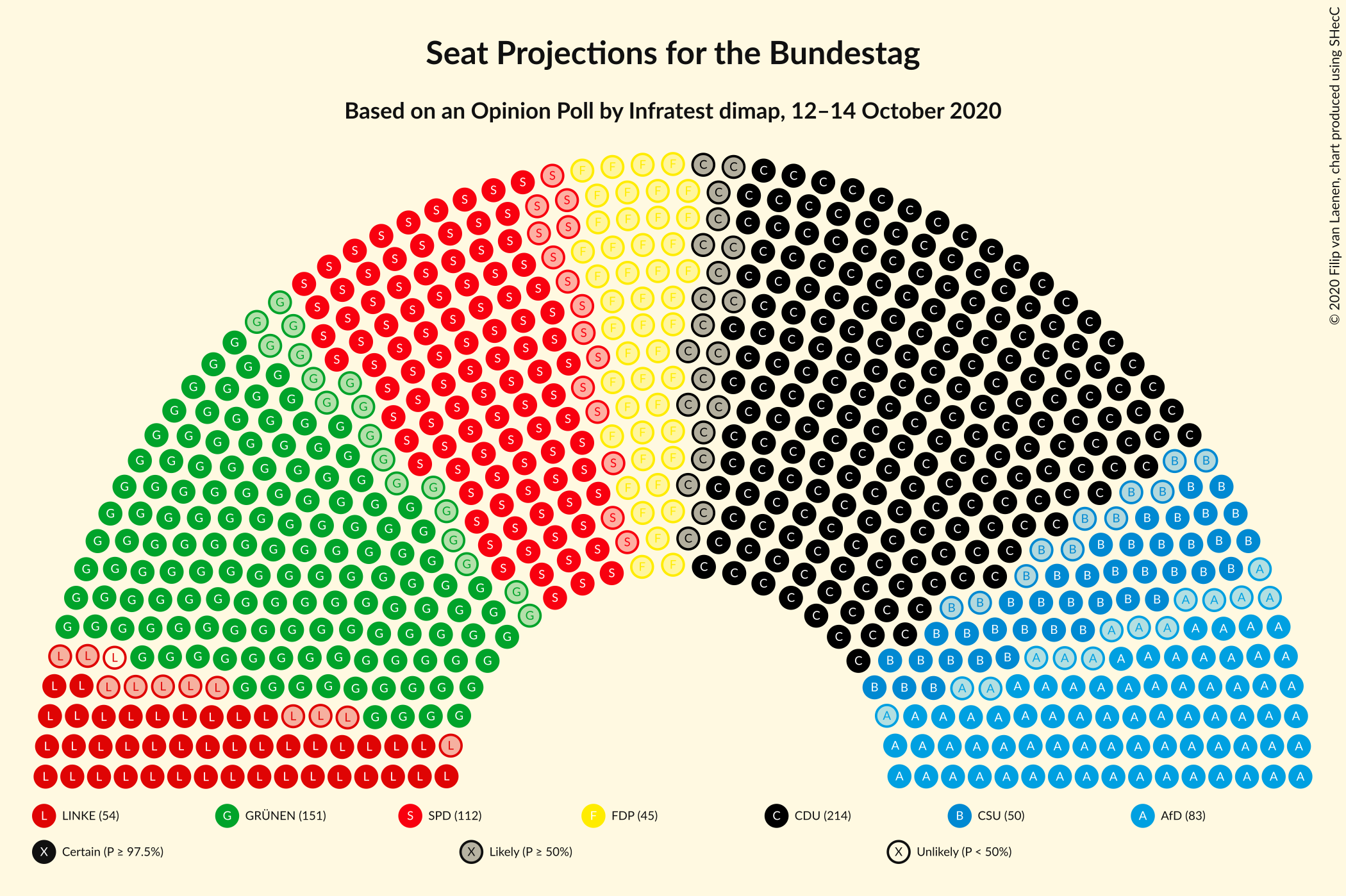 Graph with seating plan not yet produced