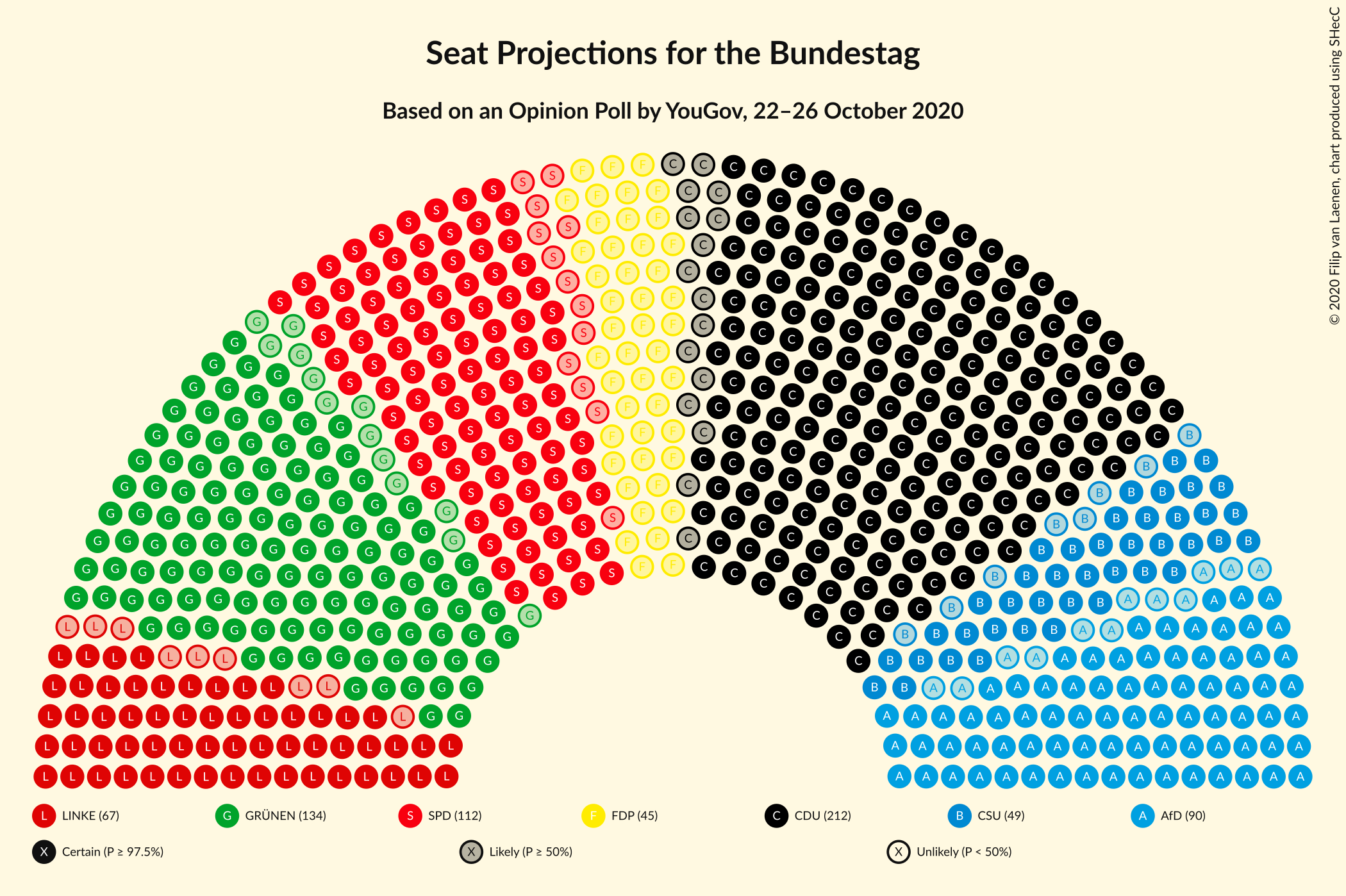 Graph with seating plan not yet produced