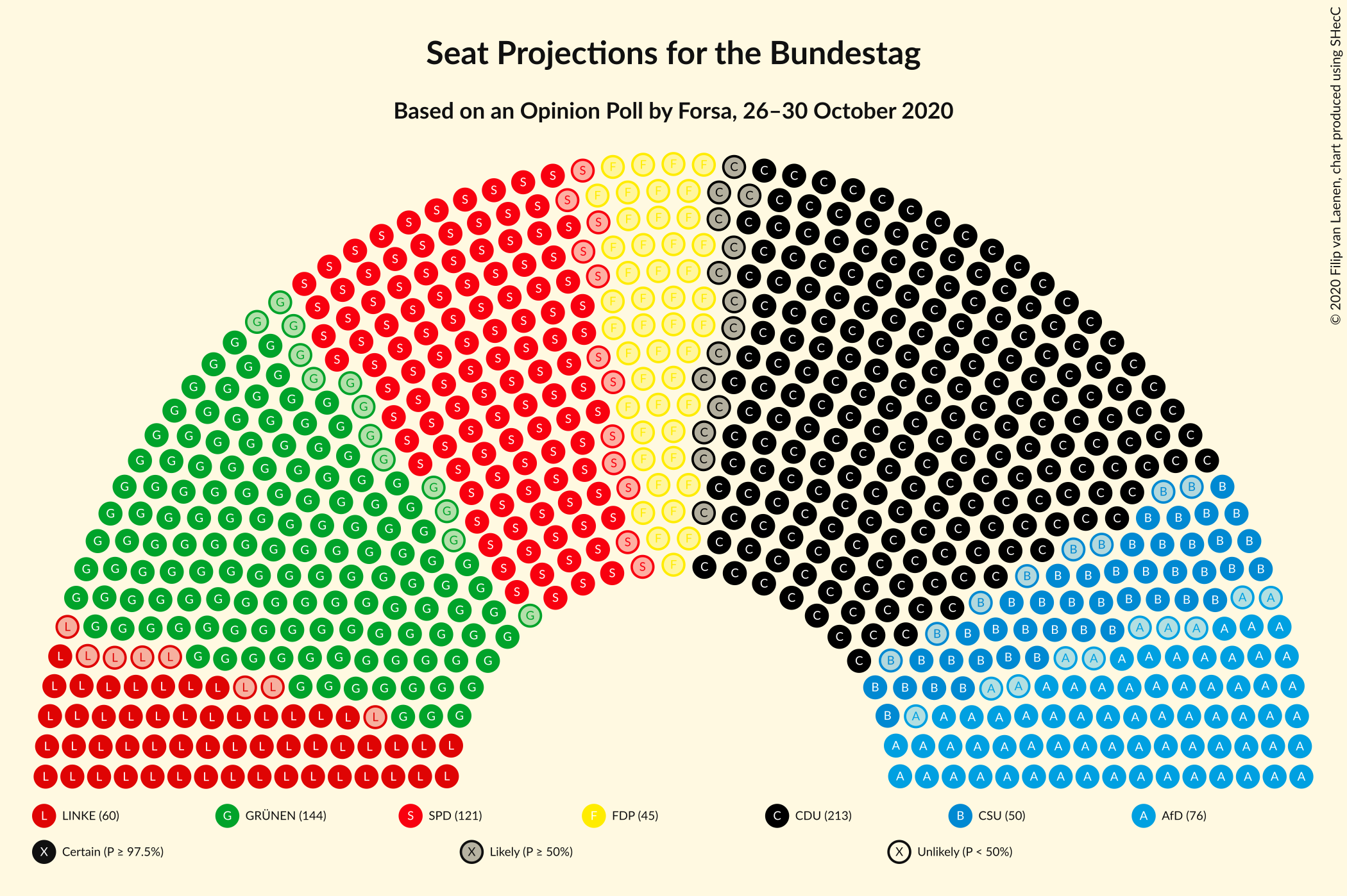 Graph with seating plan not yet produced