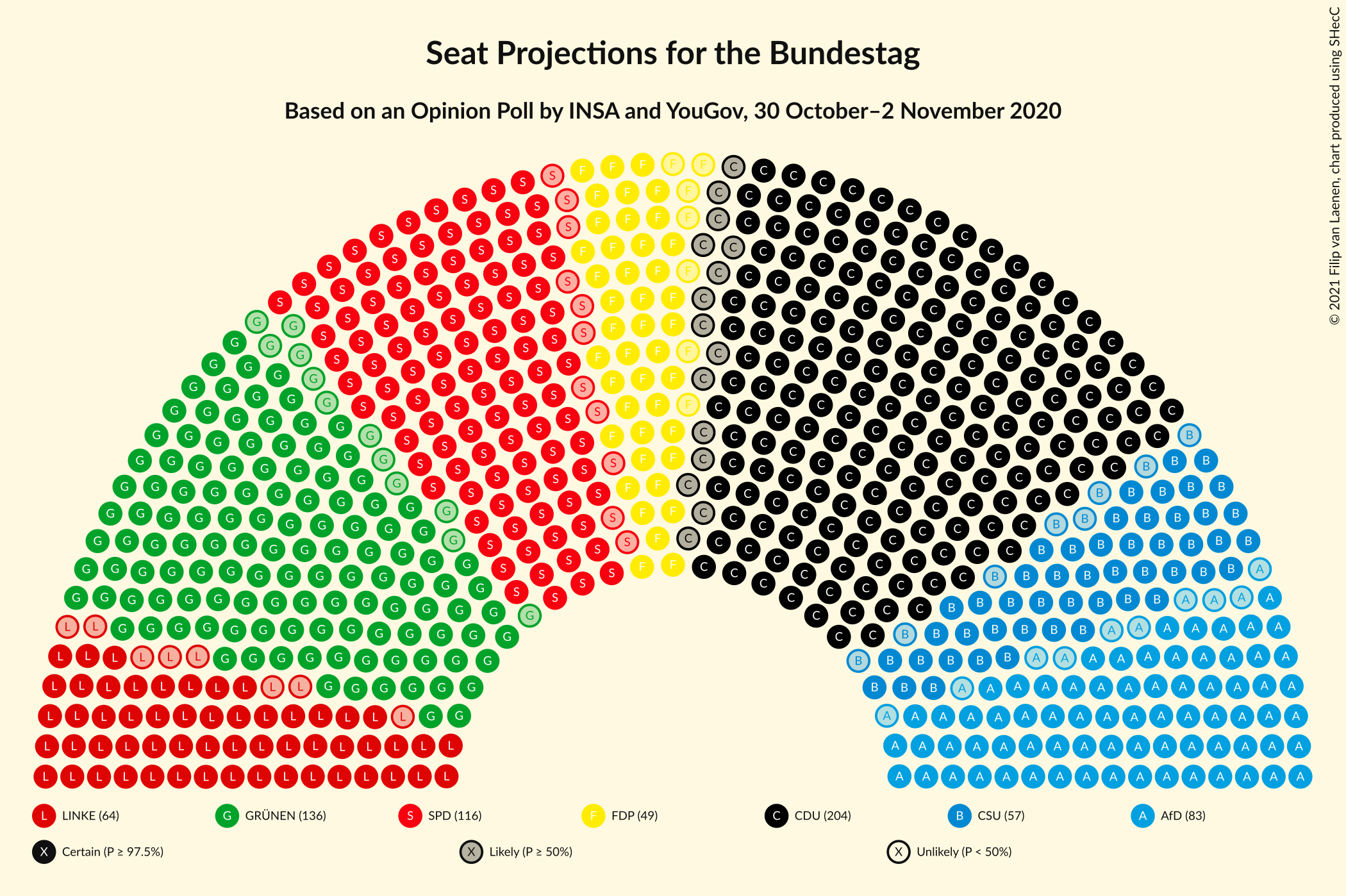 Graph with seating plan not yet produced