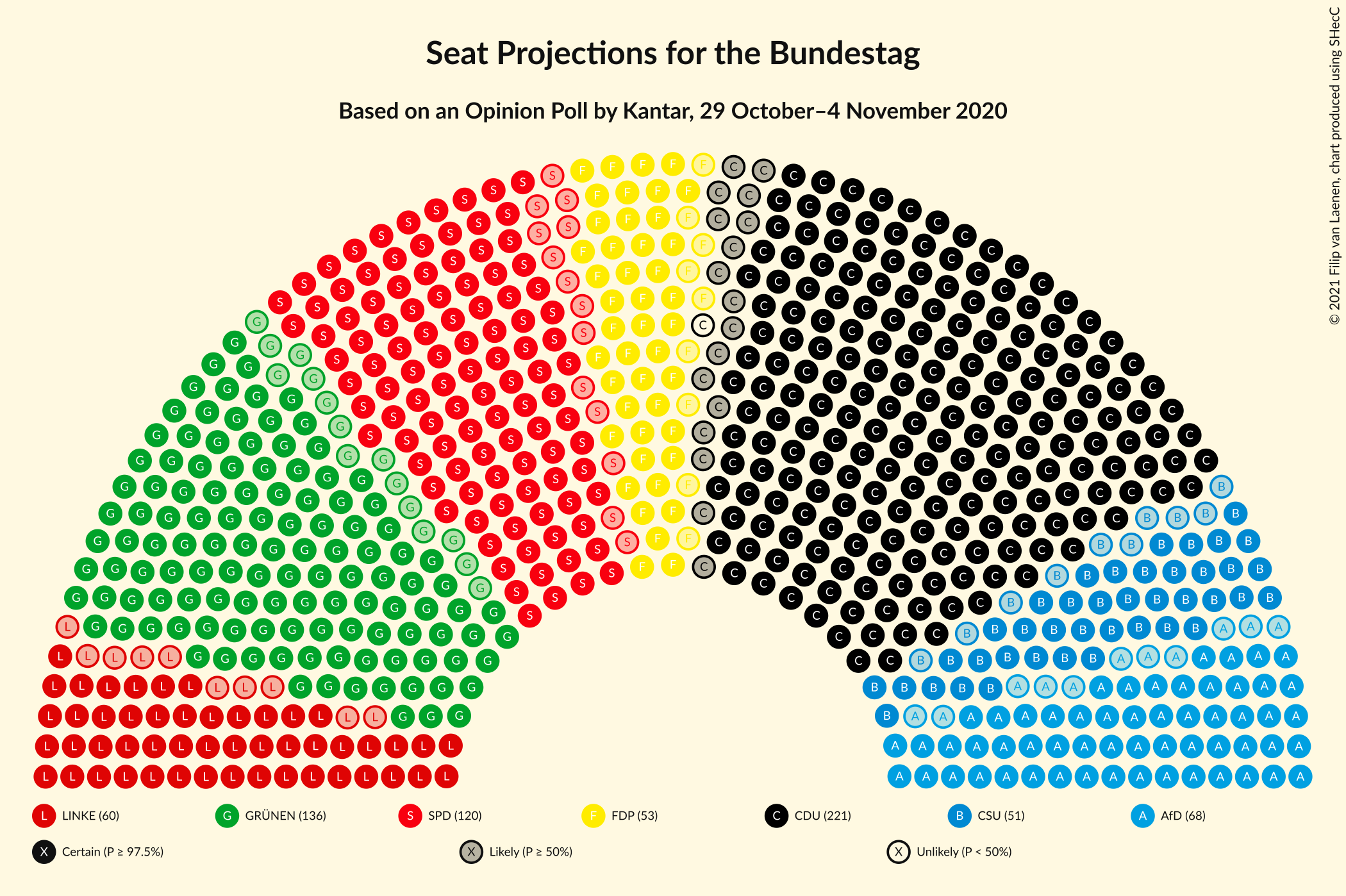 Graph with seating plan not yet produced