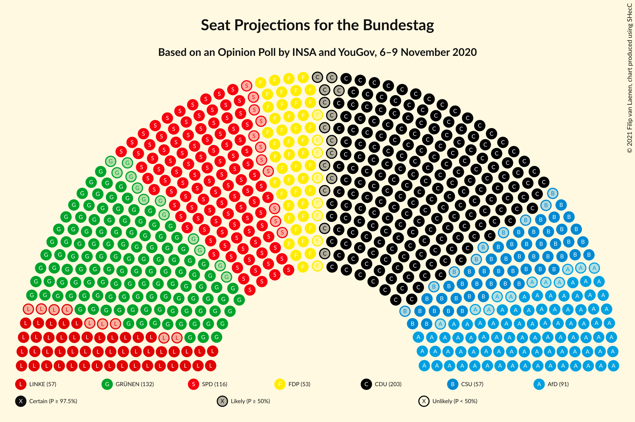 Graph with seating plan not yet produced