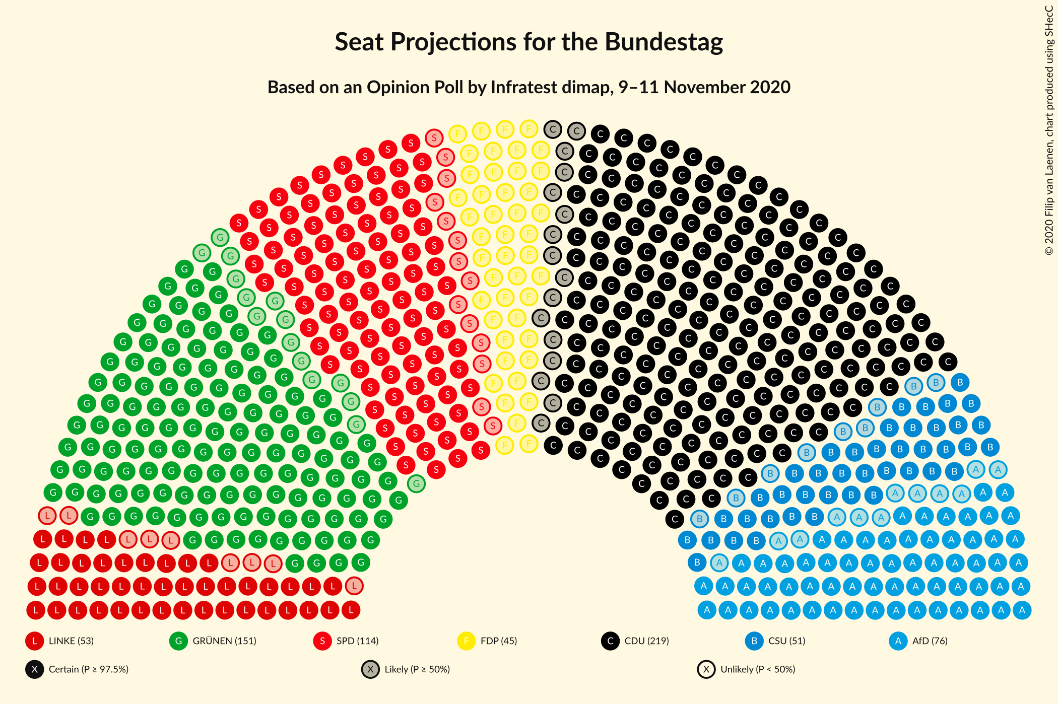 Graph with seating plan not yet produced