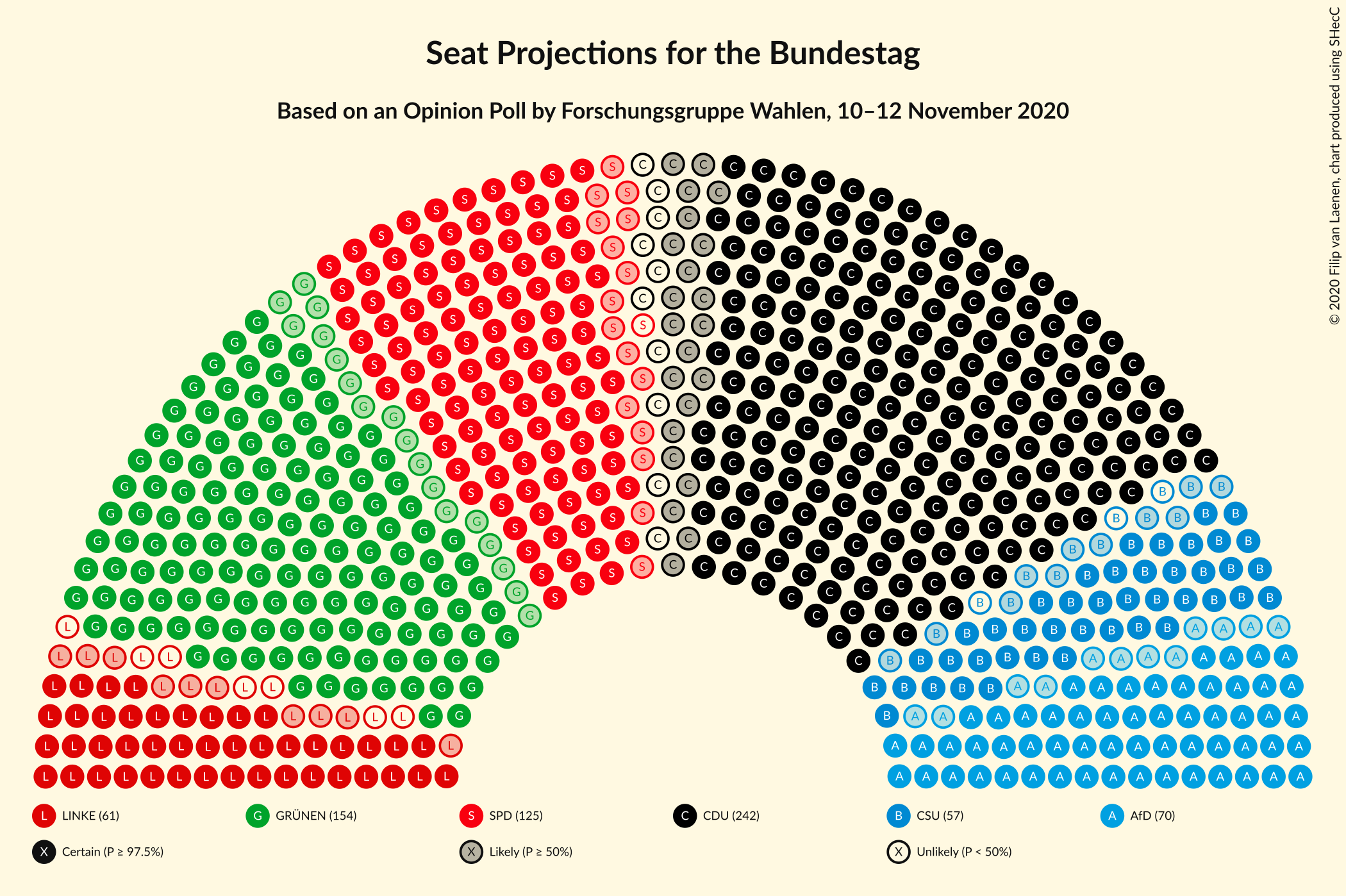 Graph with seating plan not yet produced