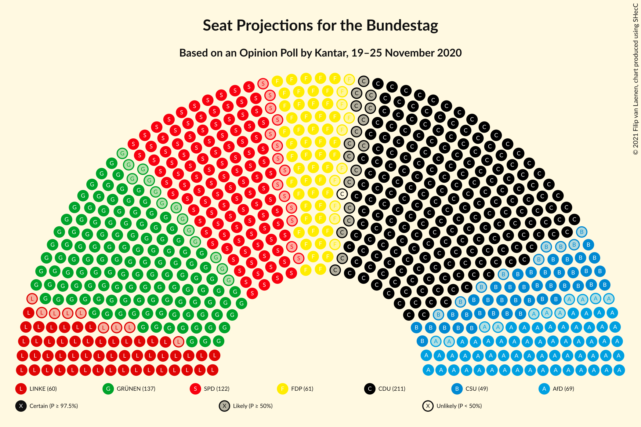 Graph with seating plan not yet produced