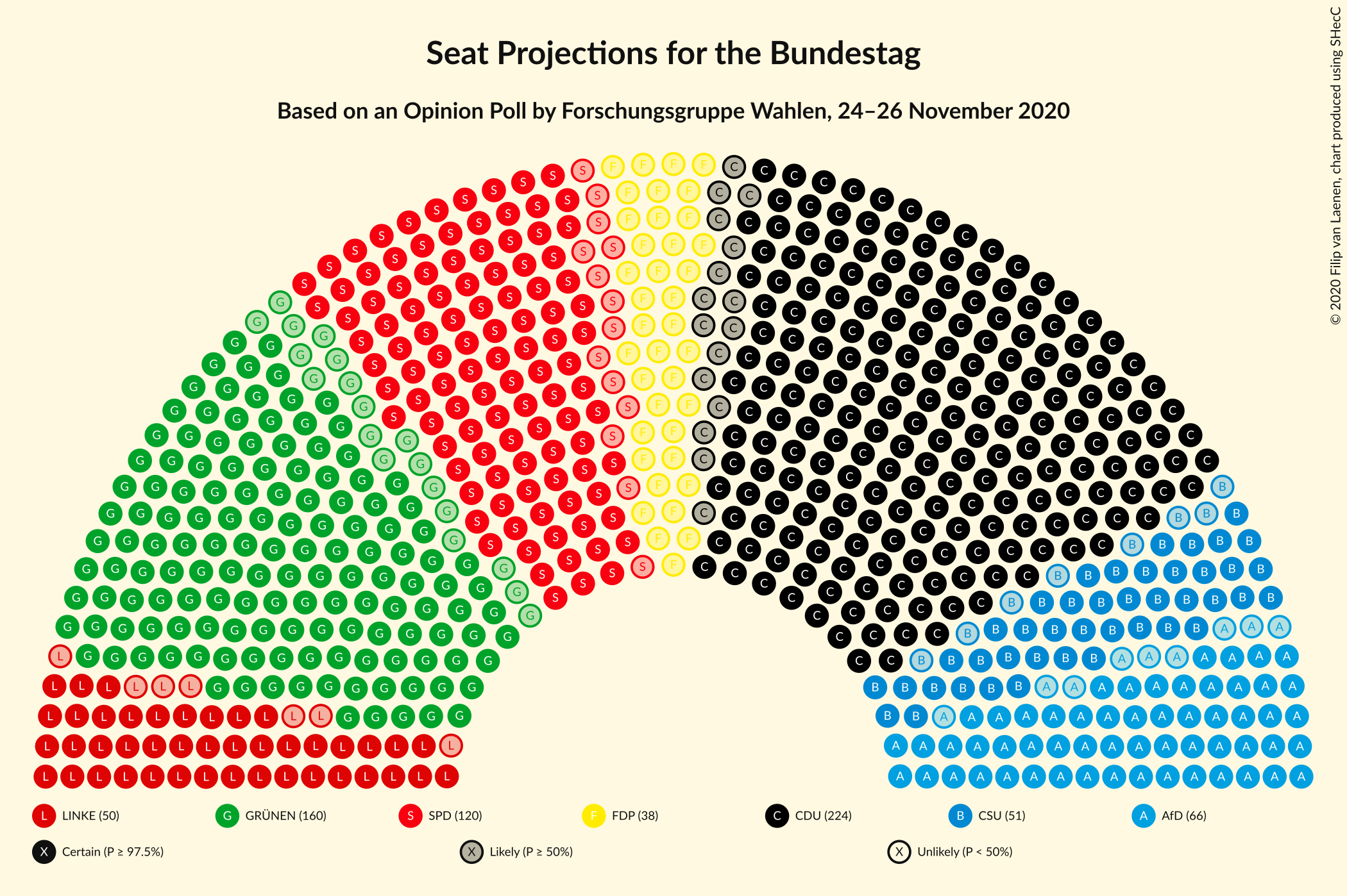 Graph with seating plan not yet produced