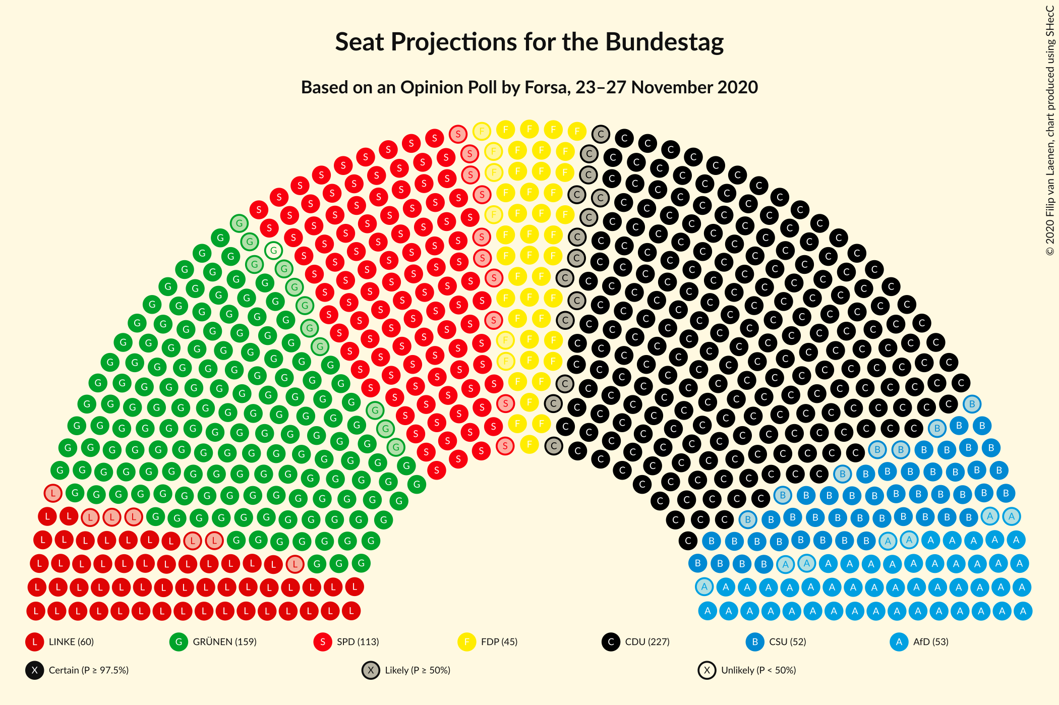 Graph with seating plan not yet produced