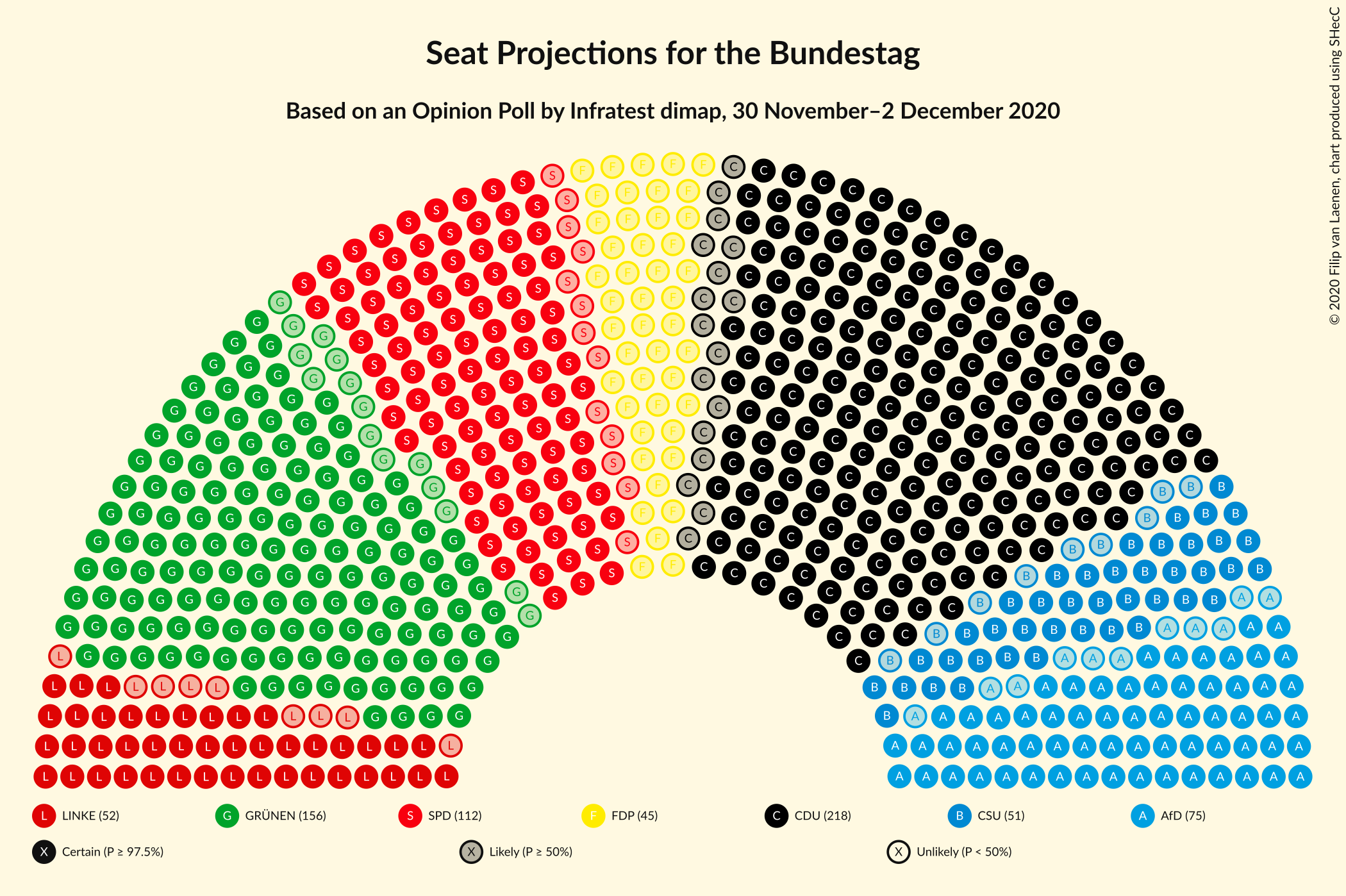 Graph with seating plan not yet produced